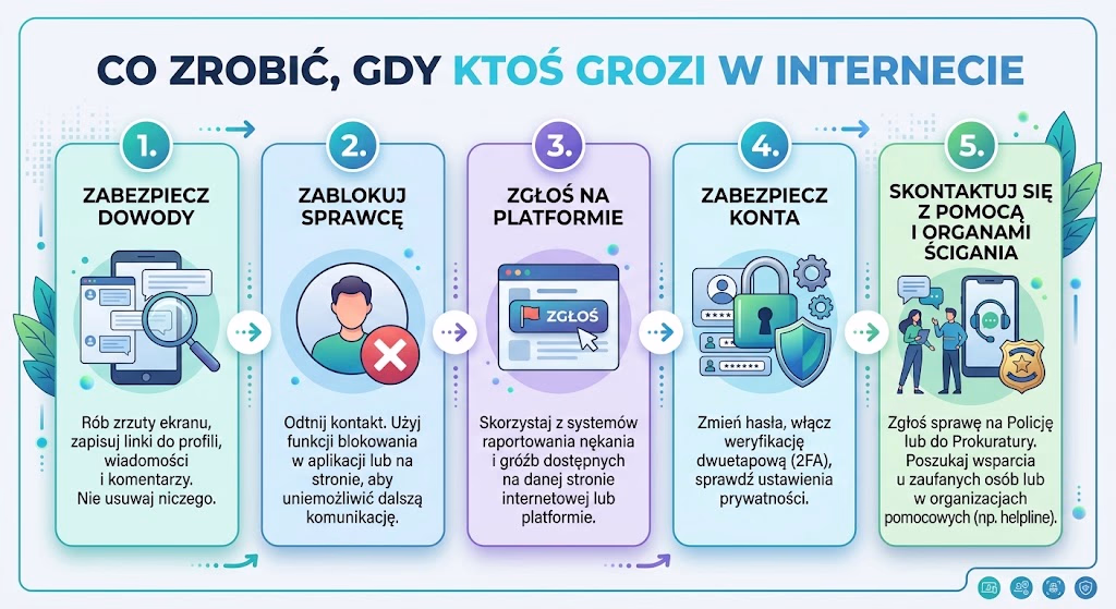 Jak opuścić grupę 2