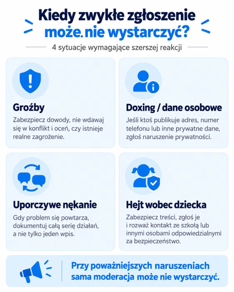 Kiedy zwykłe zgłoszenie może nie wystarczyć
