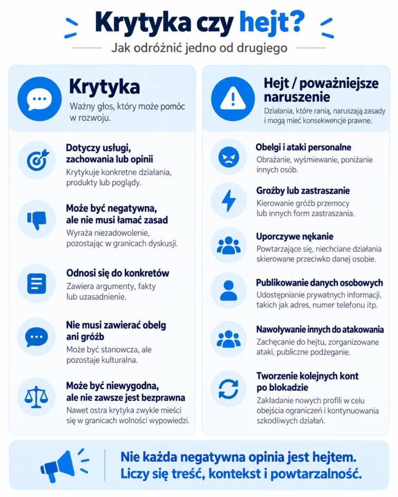 Krytyka czy hejt