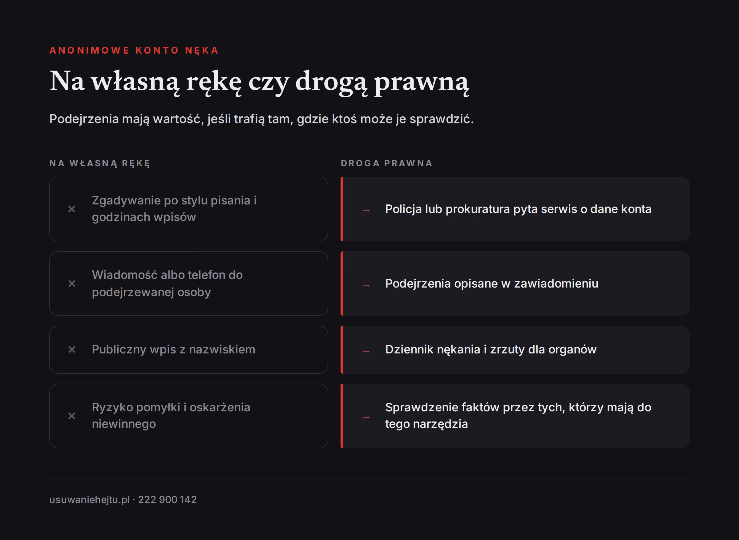 Porównanie działania na własną rękę i drogi prawnej, gdy anonimowe konto nęka