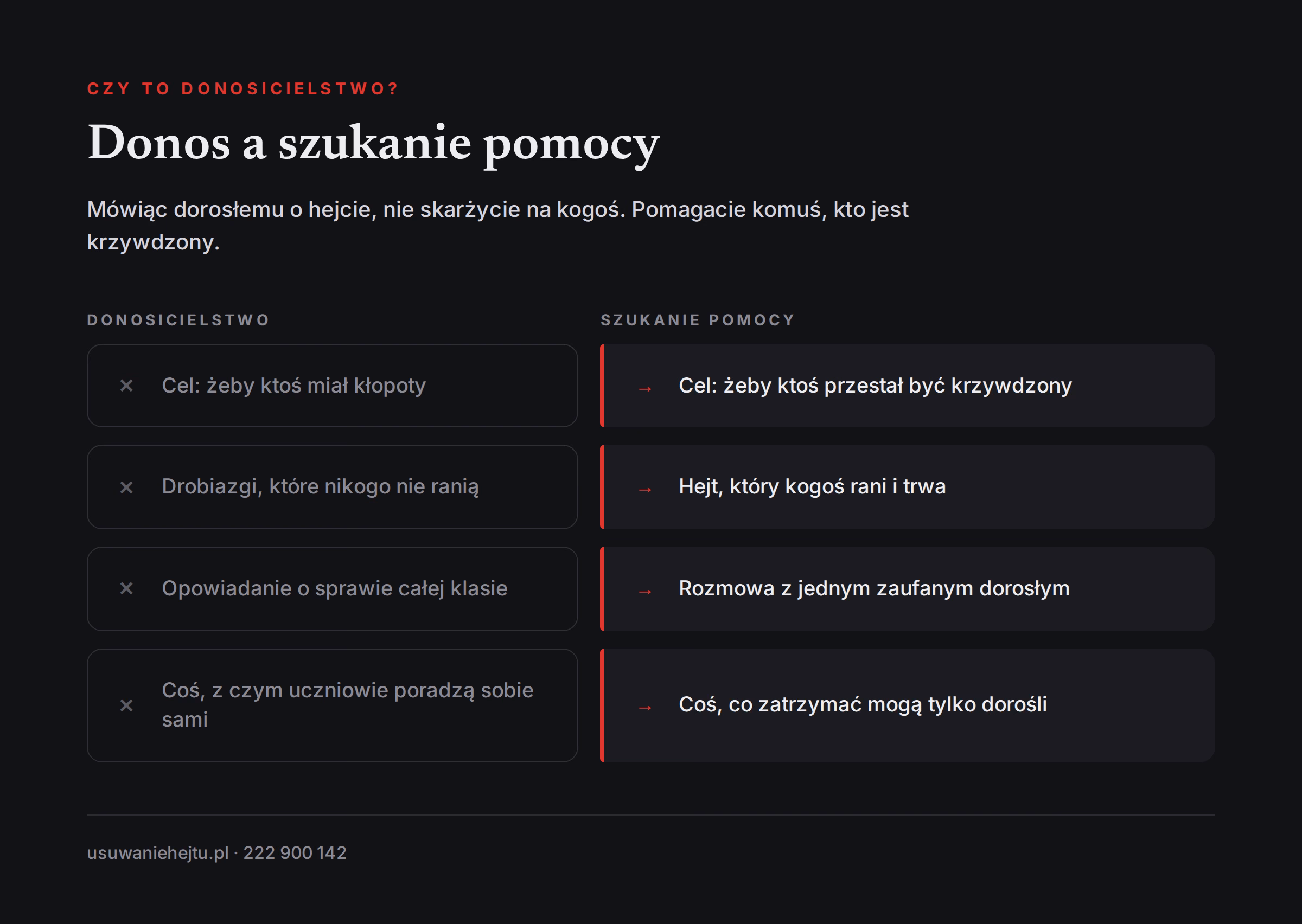 Czym różni się donosicielstwo od szukania pomocy dla osoby hejtowanej