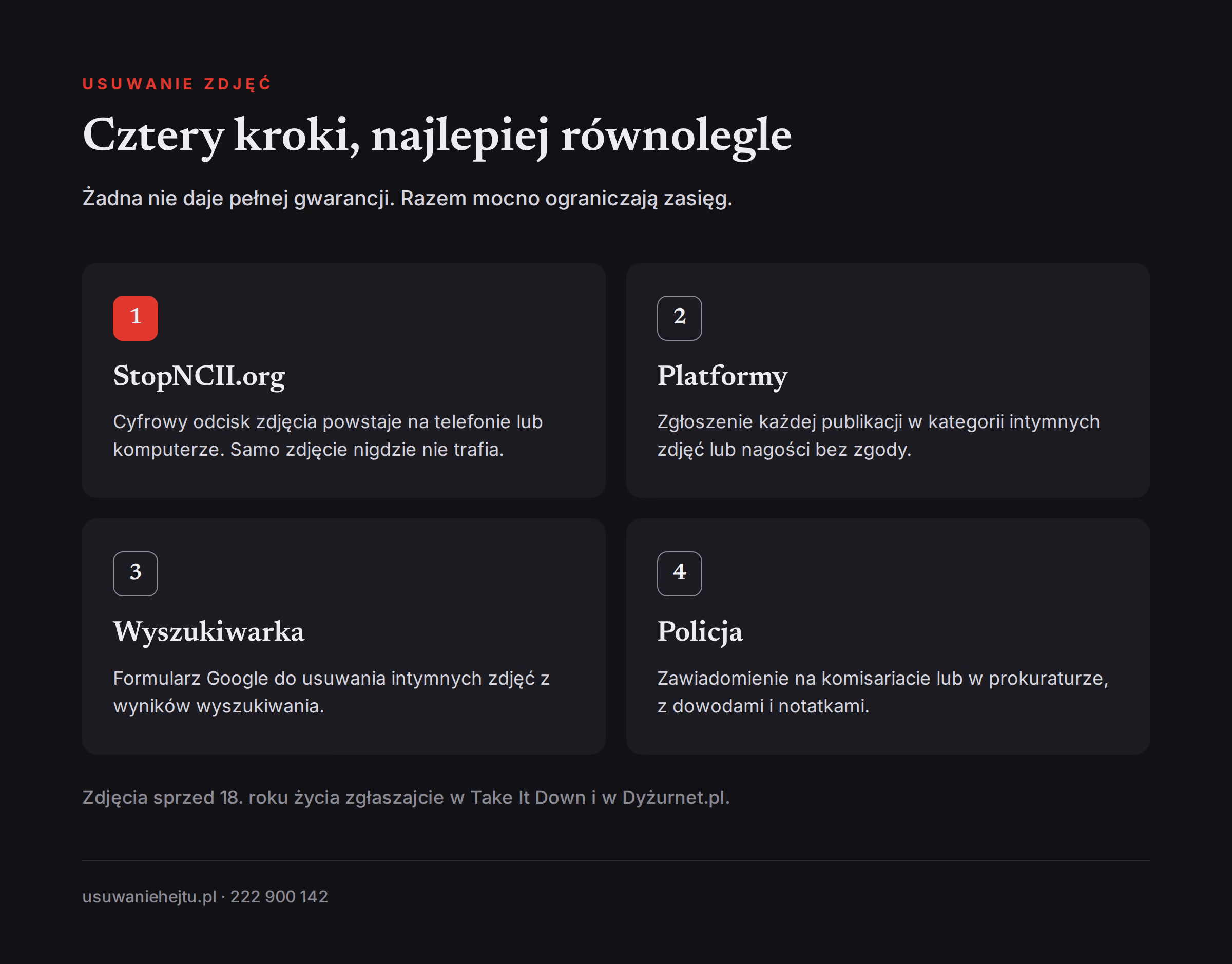 Cztery kroki usuwania intymnych zdjęć z internetu: StopNCII, platformy, wyszukiwarka i policja