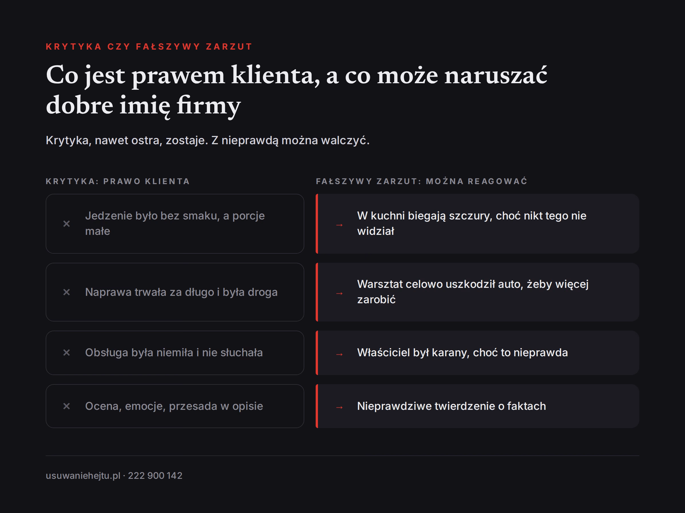 Krytyka a fałszywy zarzut wobec firmy Czym różni się krytyka klienta od fałszywego zarzutu wobec firmy