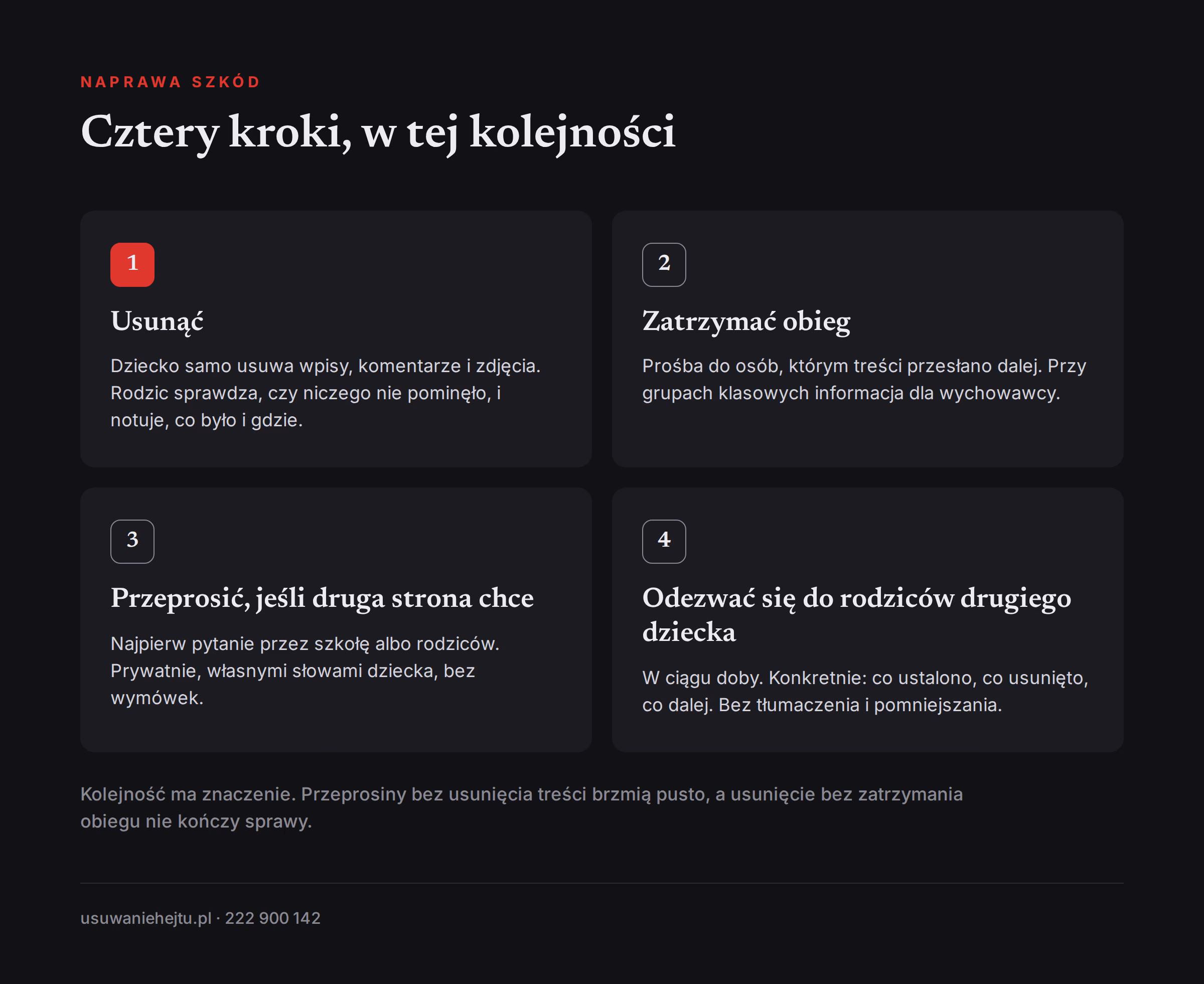 Cztery kroki naprawy szkód po hejcie: usunięcie treści, zatrzymanie obiegu, przeprosiny i kontakt z rodzicami