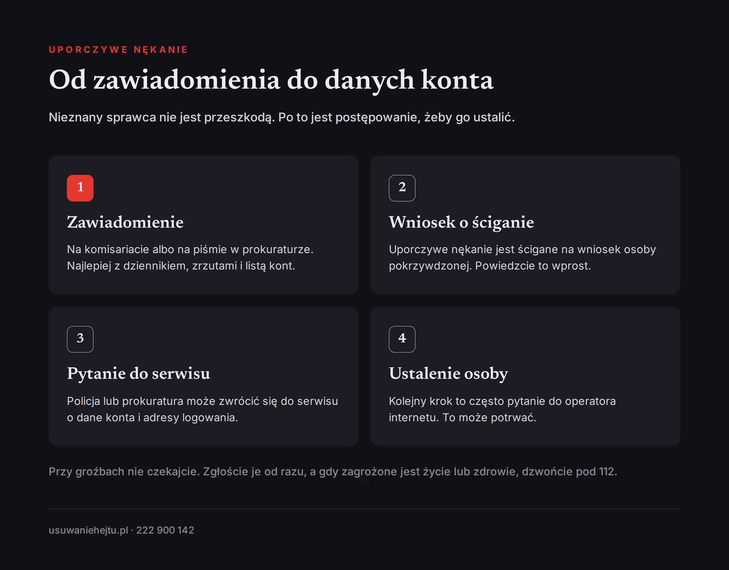 Kolejne kroki od zawiadomienia na policji do ustalenia, kto stoi za anonimowym kontem