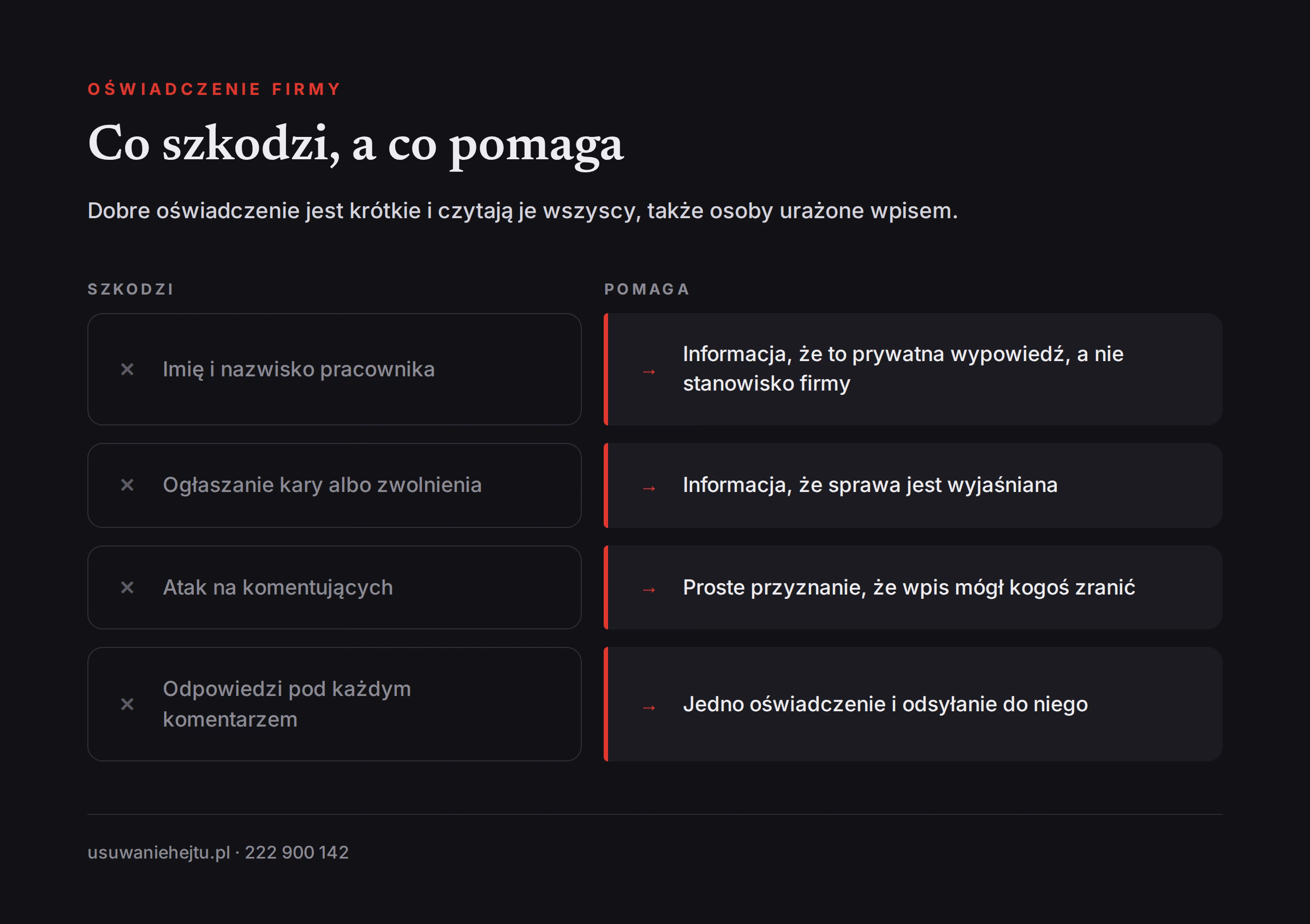 Oświadczenie firmy w kryzysie wizerunkowym: co szkodzi, a co pomaga