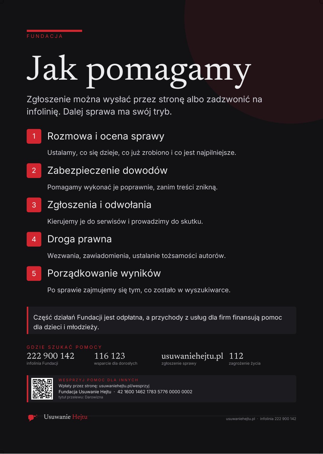 Podgląd: Jak pomagamy