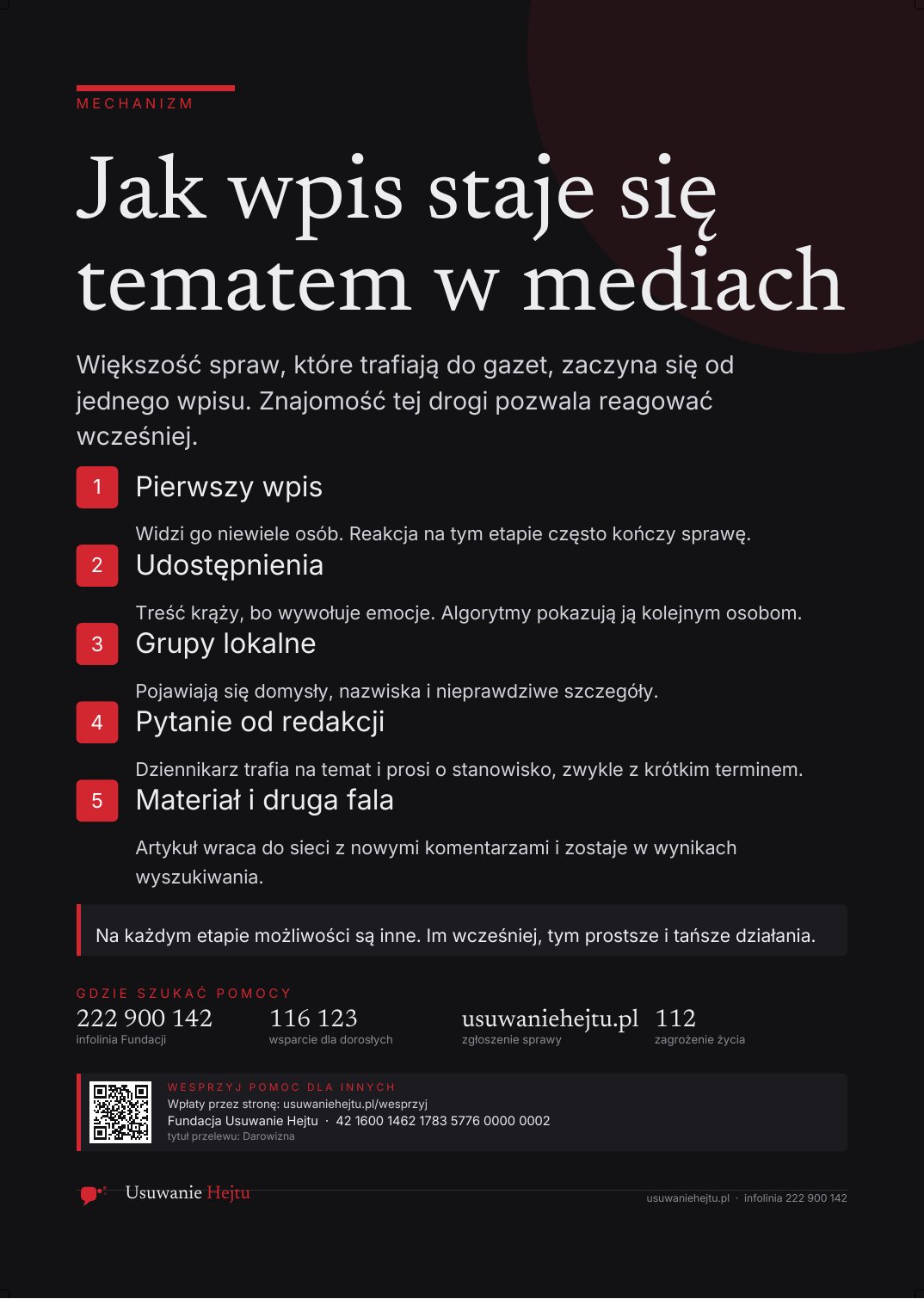 Podgląd: Jak wpis staje się tematem w mediach