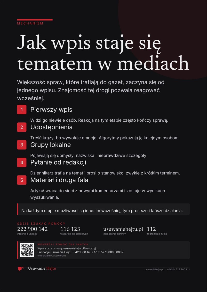 Podgląd: Jak wpis staje się tematem w mediach