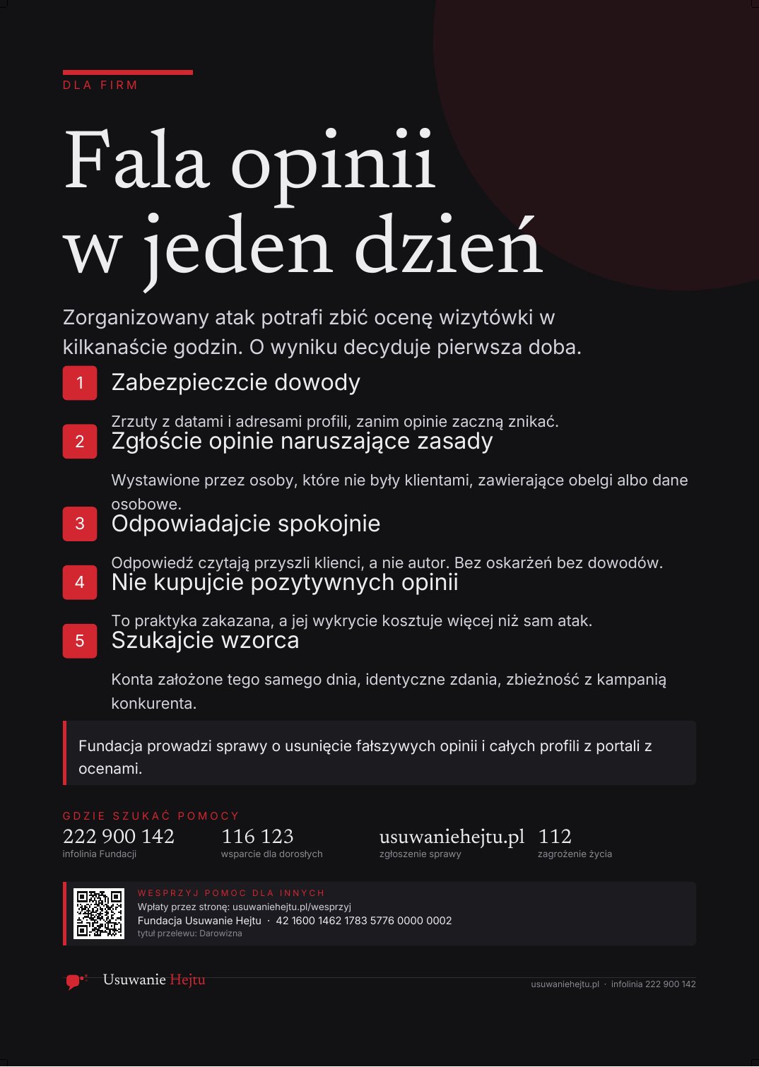 Podgląd: Fala opinii w jeden dzień