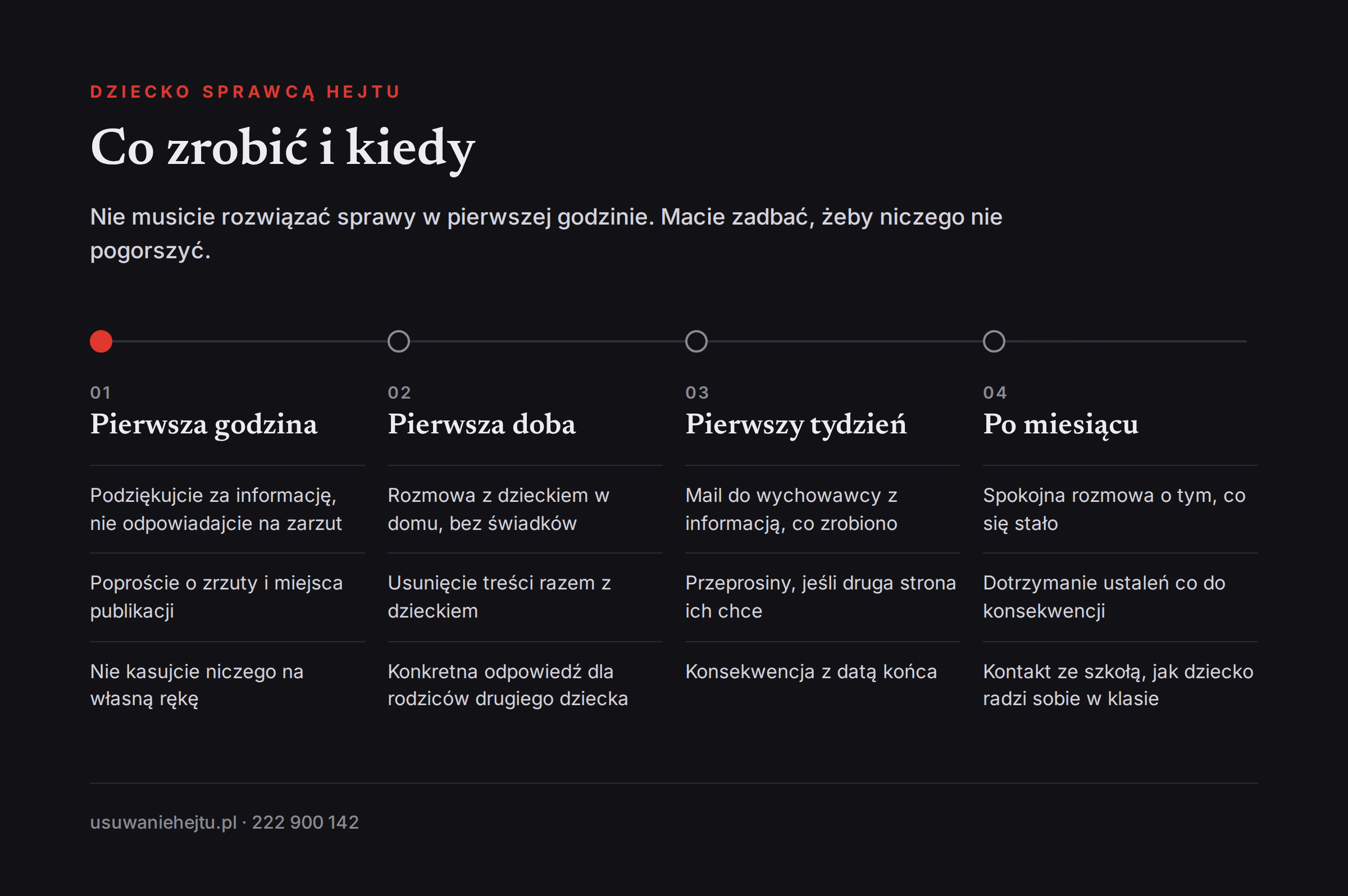 Plan działania, gdy dziecko jest sprawcą hejtu: pierwsza godzina, pierwsza doba, pierwszy tydzień i miesiąc później