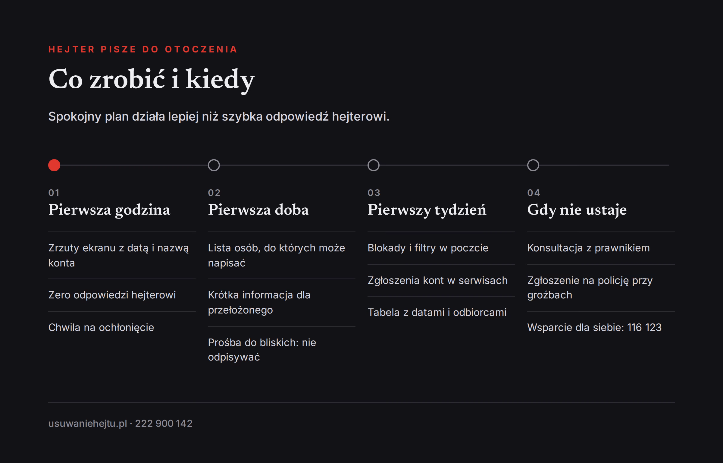 Plan działania, gdy hejter pisze do pracodawcy, rodziny albo klientów: od pierwszej godziny do dalszych kroków
