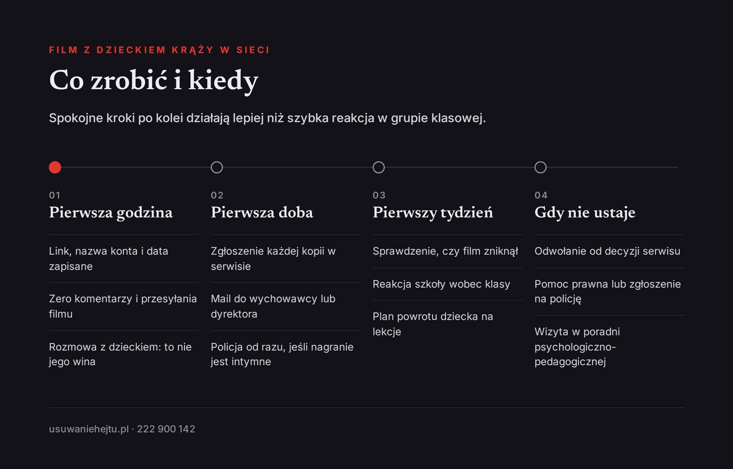 Plan działania przy nagraniu dziecka bez zgody Plan działania, gdy nagranie dziecka bez zgody krąży w sieci: pierwsza godzina, doba, tydzień
