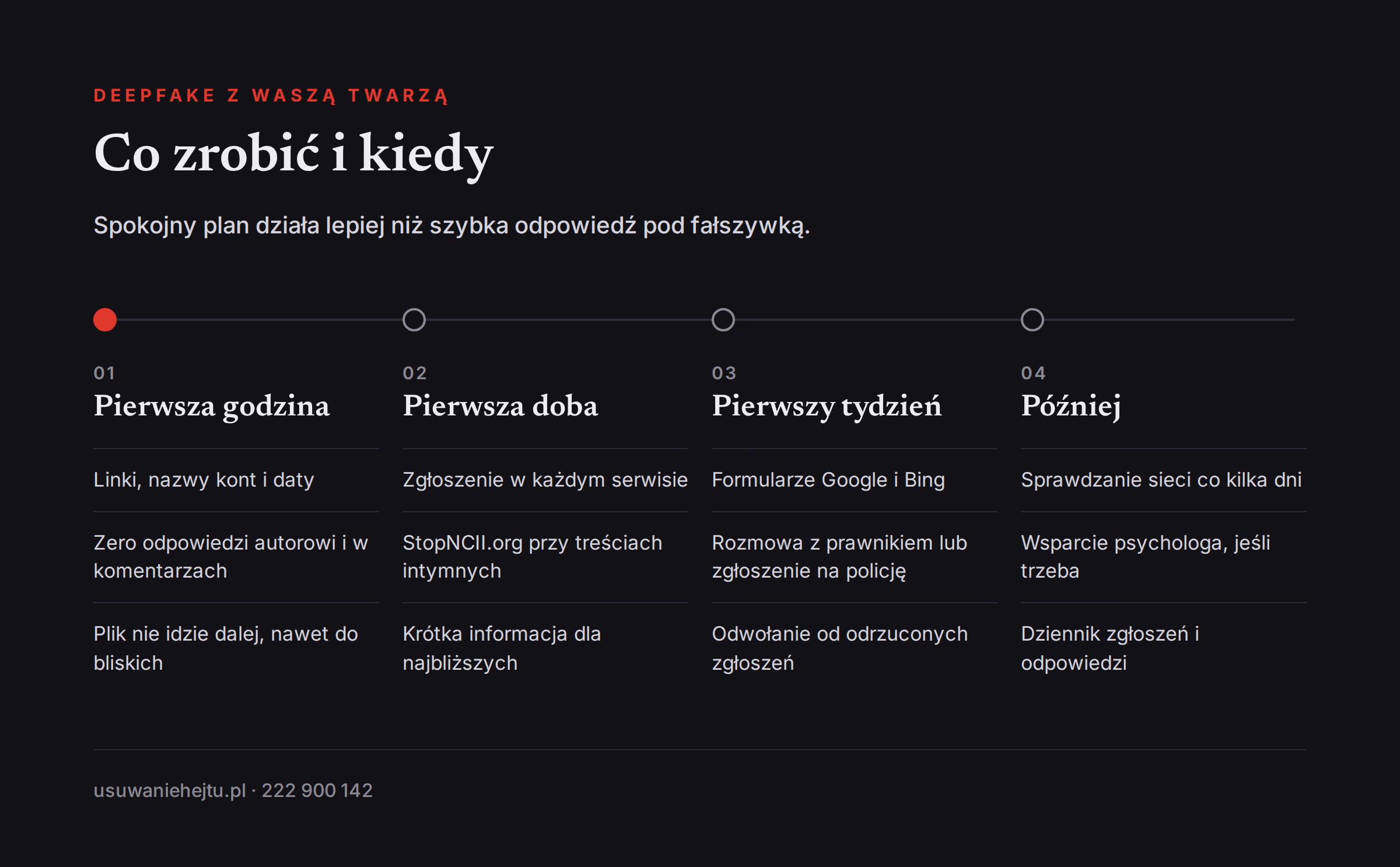 Plan działania, gdy w sieci pojawi się deepfake z Waszą twarzą: od pierwszej godziny do kolejnych tygodni