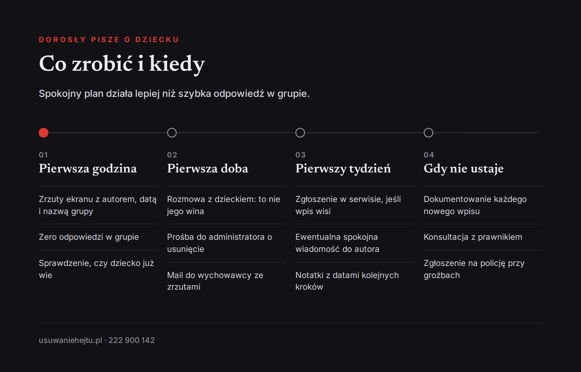 Plan działania, gdy dorosły atakuje dziecko w sieci Plan działania, gdy rodzic innego ucznia pisze o dziecku w internecie: pierwsza godzina, doba i tydzień