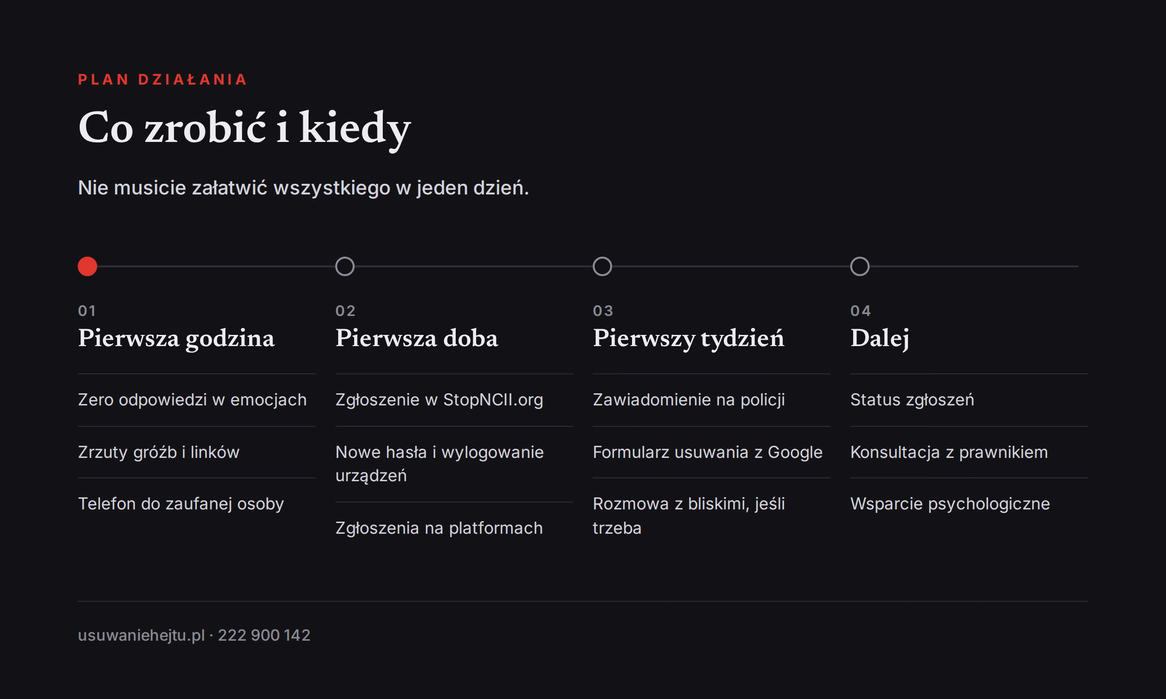 Plan działania, gdy ktoś rozpowszechnia intymne zdjęcia bez zgody: pierwsza godzina, doba i tydzień