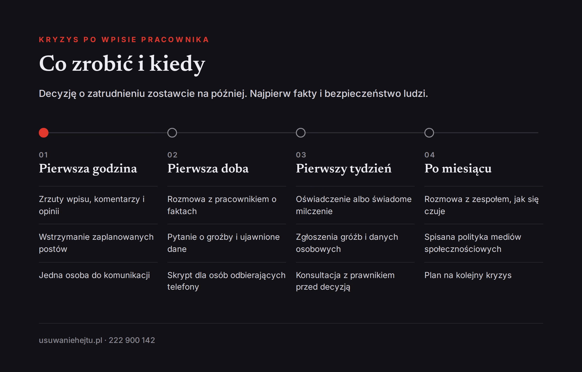 Plan działania firmy po kontrowersyjnym wpisie pracownika: pierwsza godzina, doba, tydzień i miesiąc