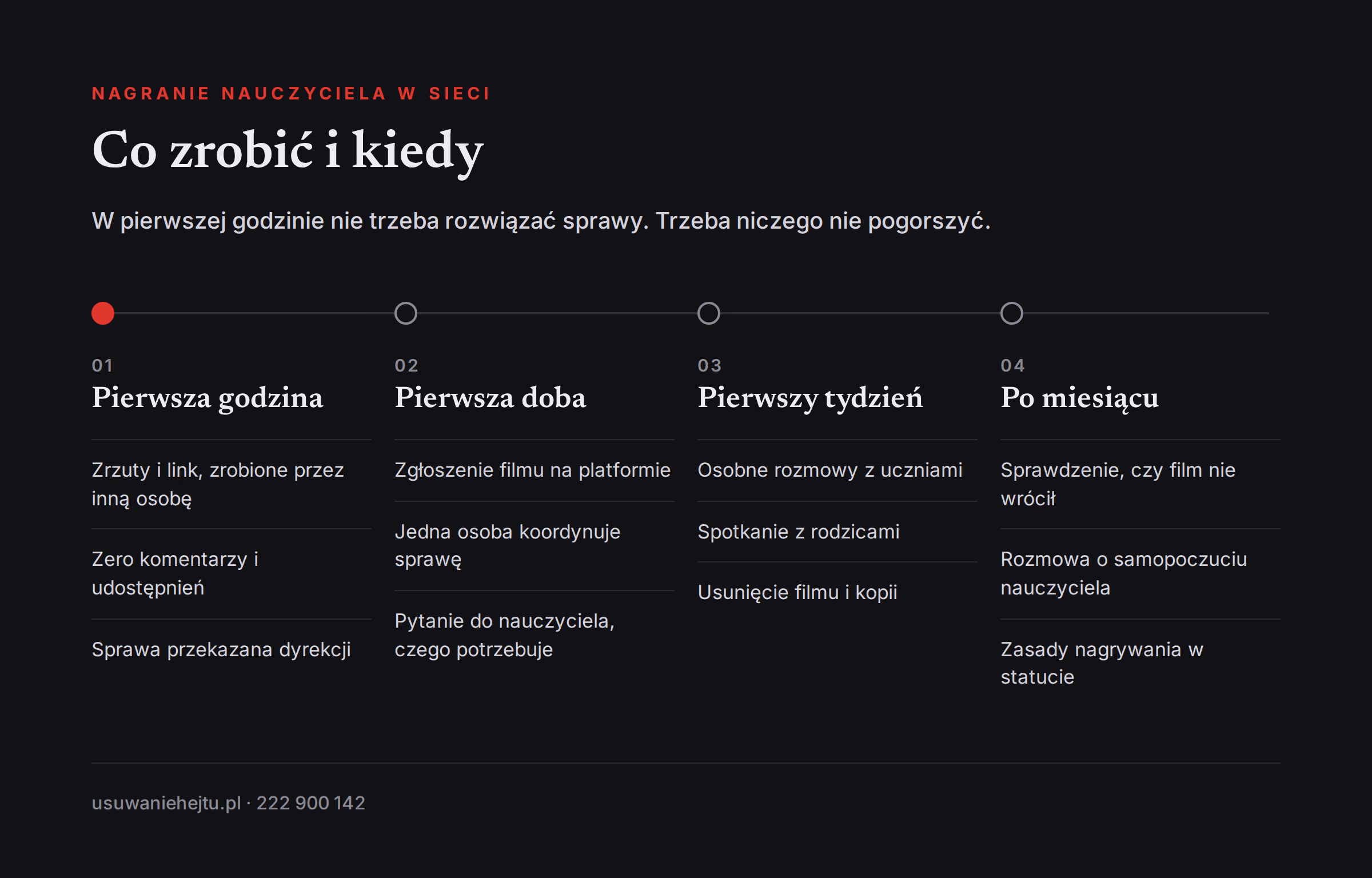 Plan działania przy nagraniu nauczyciela Plan działania szkoły, gdy nagranie nauczyciela trafi do internetu: od pierwszej godziny do miesiąca