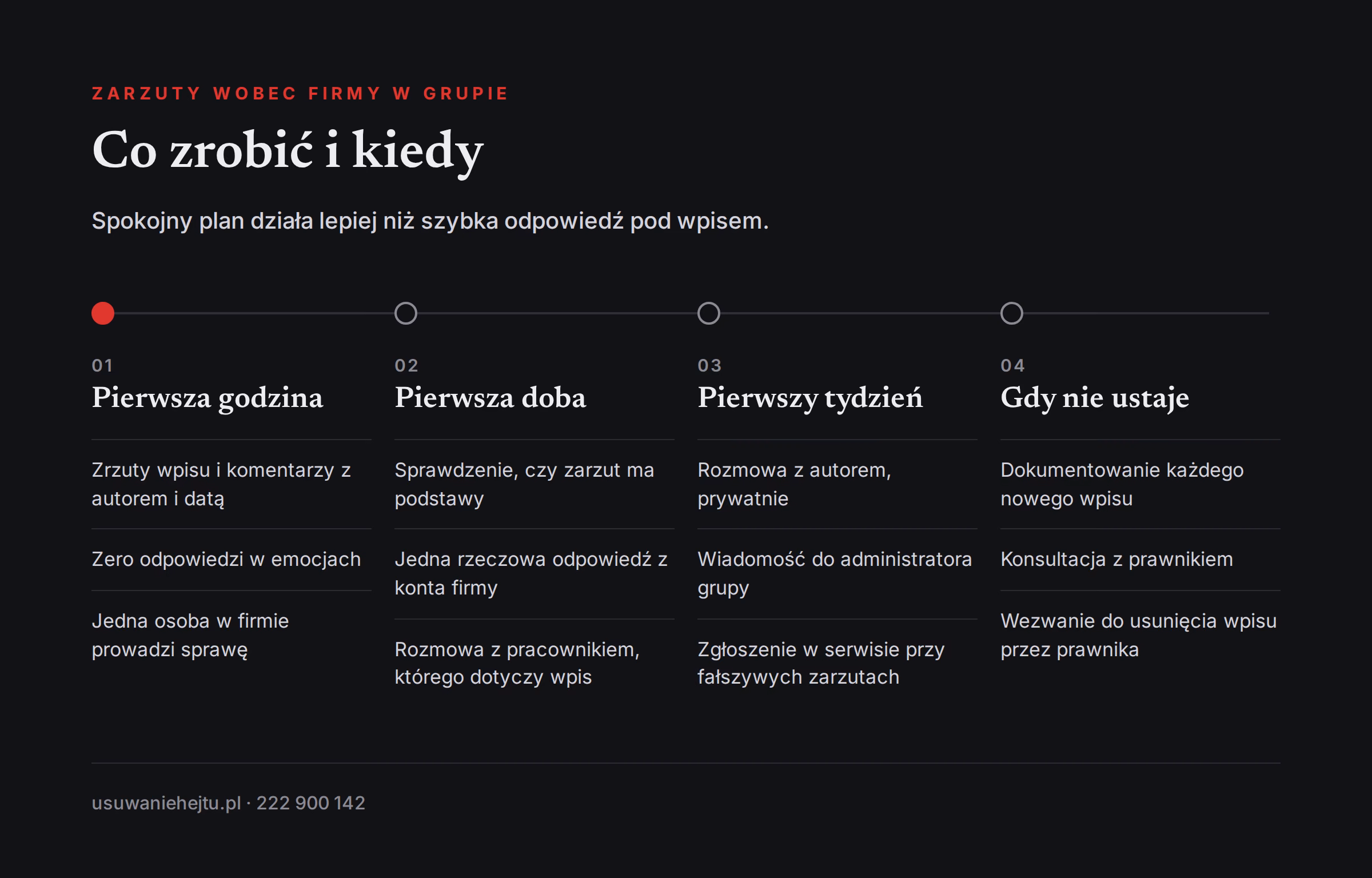 Plan działania przy zarzutach wobec firmy Plan działania, gdy na grupie mieszkańców pojawiają się zarzuty wobec firmy