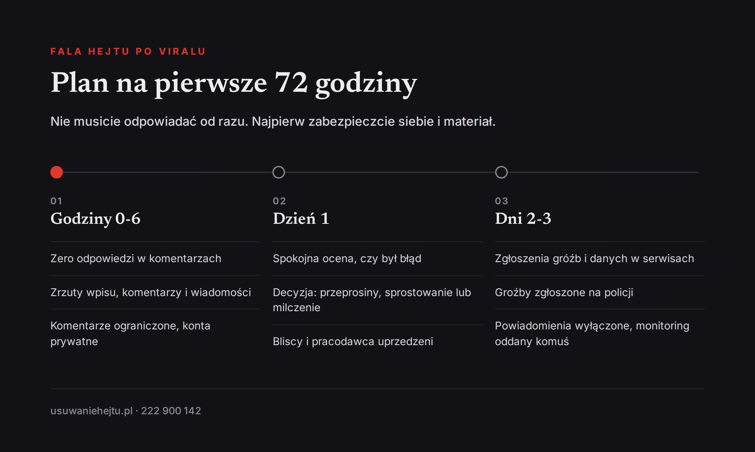 Plan działania na pierwsze 72 godziny po tym, jak wpis stał się viralem i spadła fala hejtu
