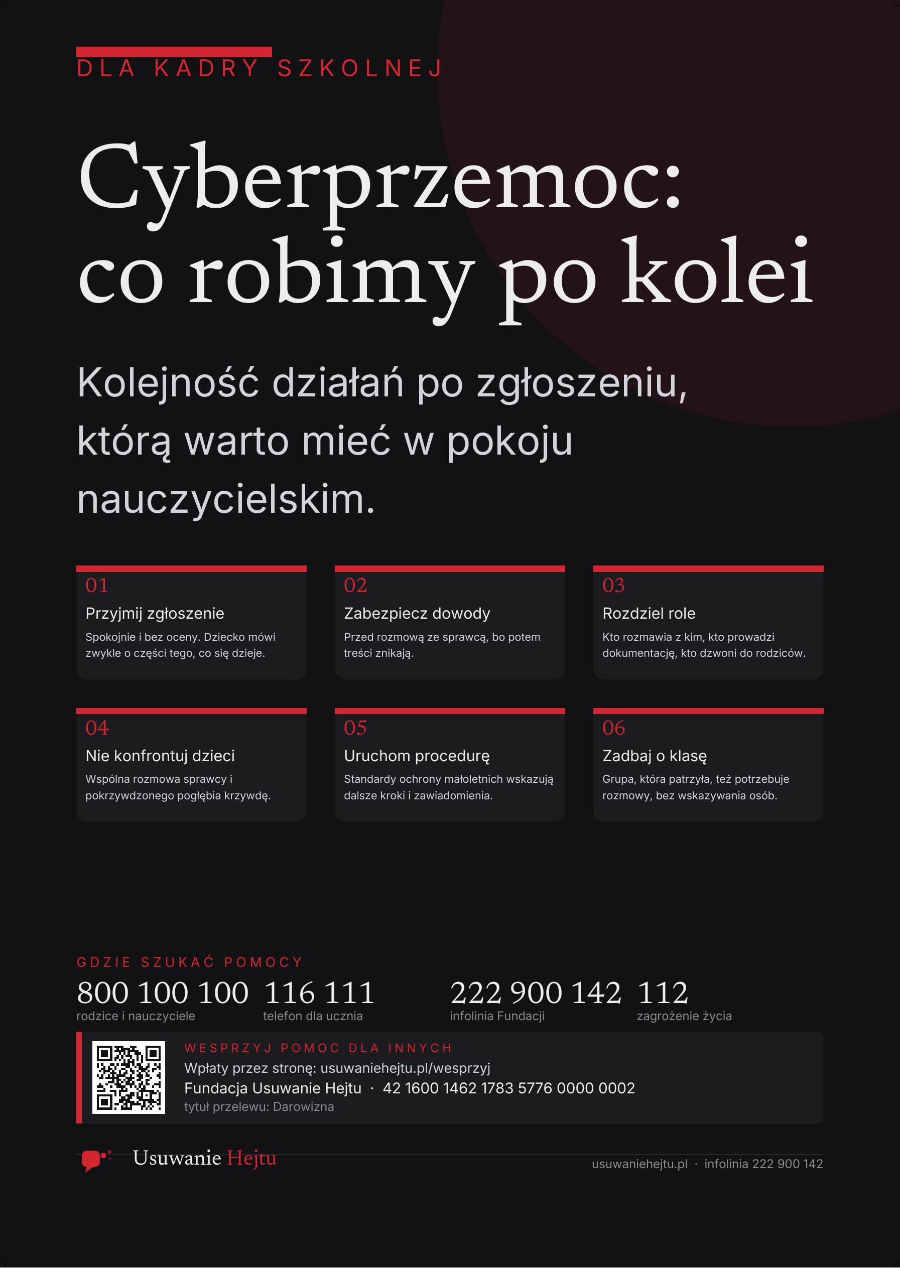 Podgląd: Cyberprzemoc: co robimy po kolei