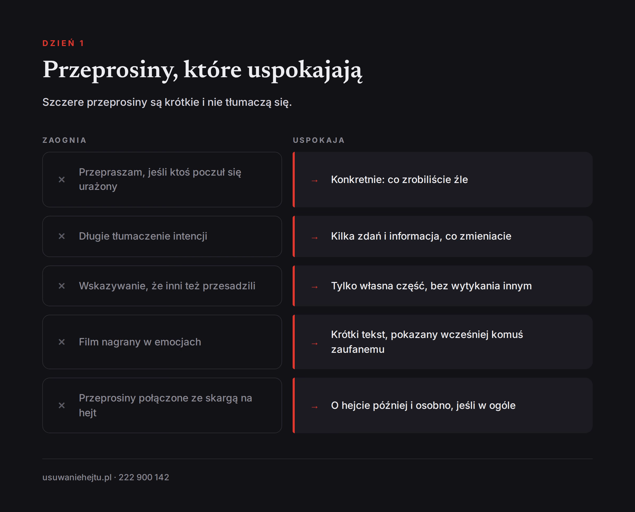 Porównanie przeprosin, które zaogniają falę hejtu, z przeprosinami, które ją uspokajają