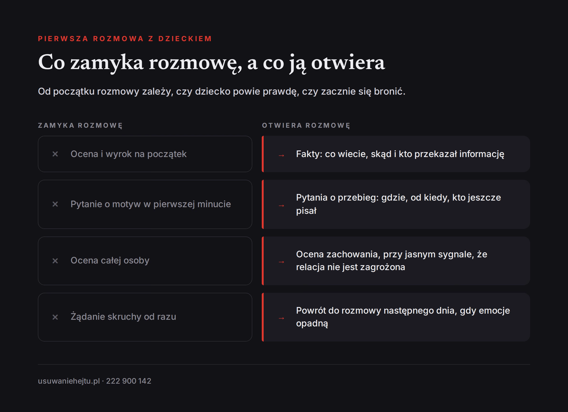 Co zamyka rozmowę z dzieckiem, które hejtuje innych, a co ją otwiera