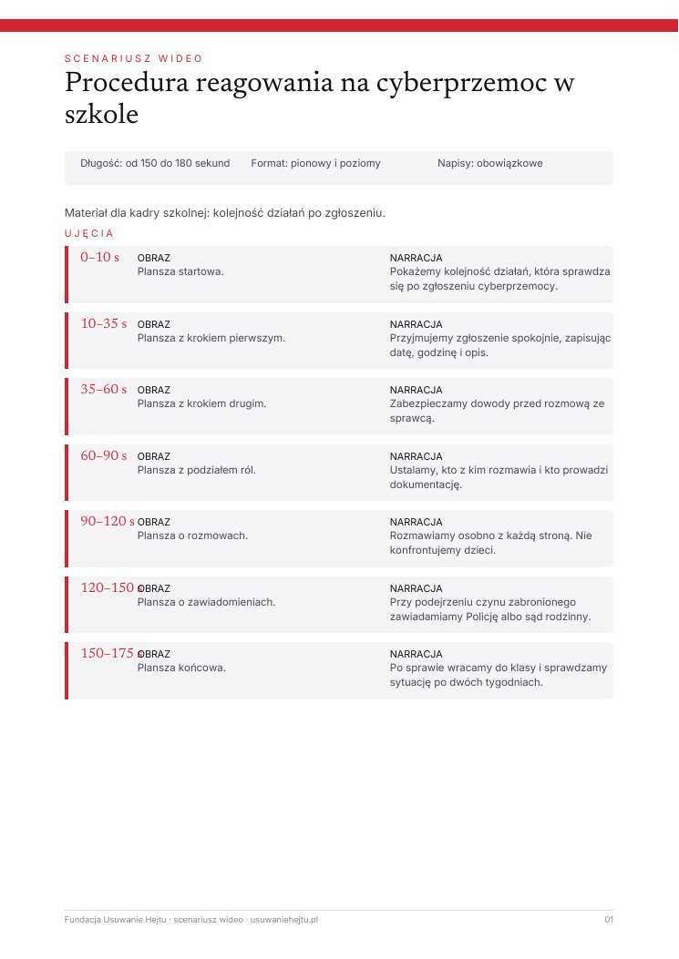 Podgląd: Procedura reagowania na cyberprzemoc w szkole