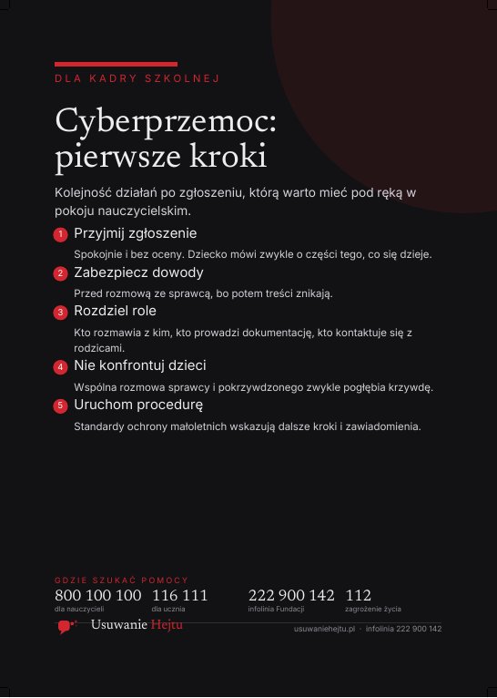 Podgląd: Cyberprzemoc: pierwsze kroki