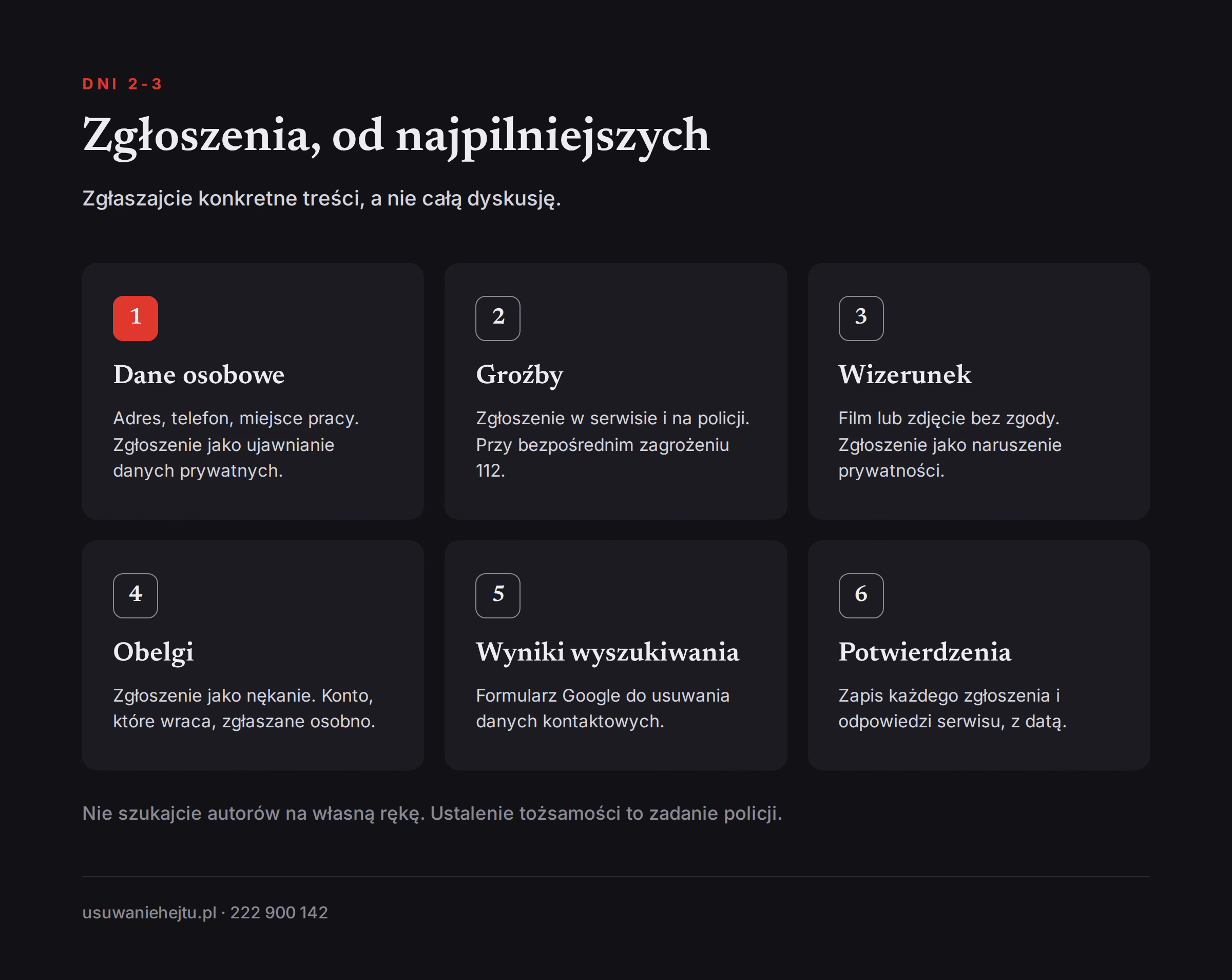 Czynności na drugi i trzeci dzień fali hejtu: zgłoszenia gróźb, danych osobowych i nagrań