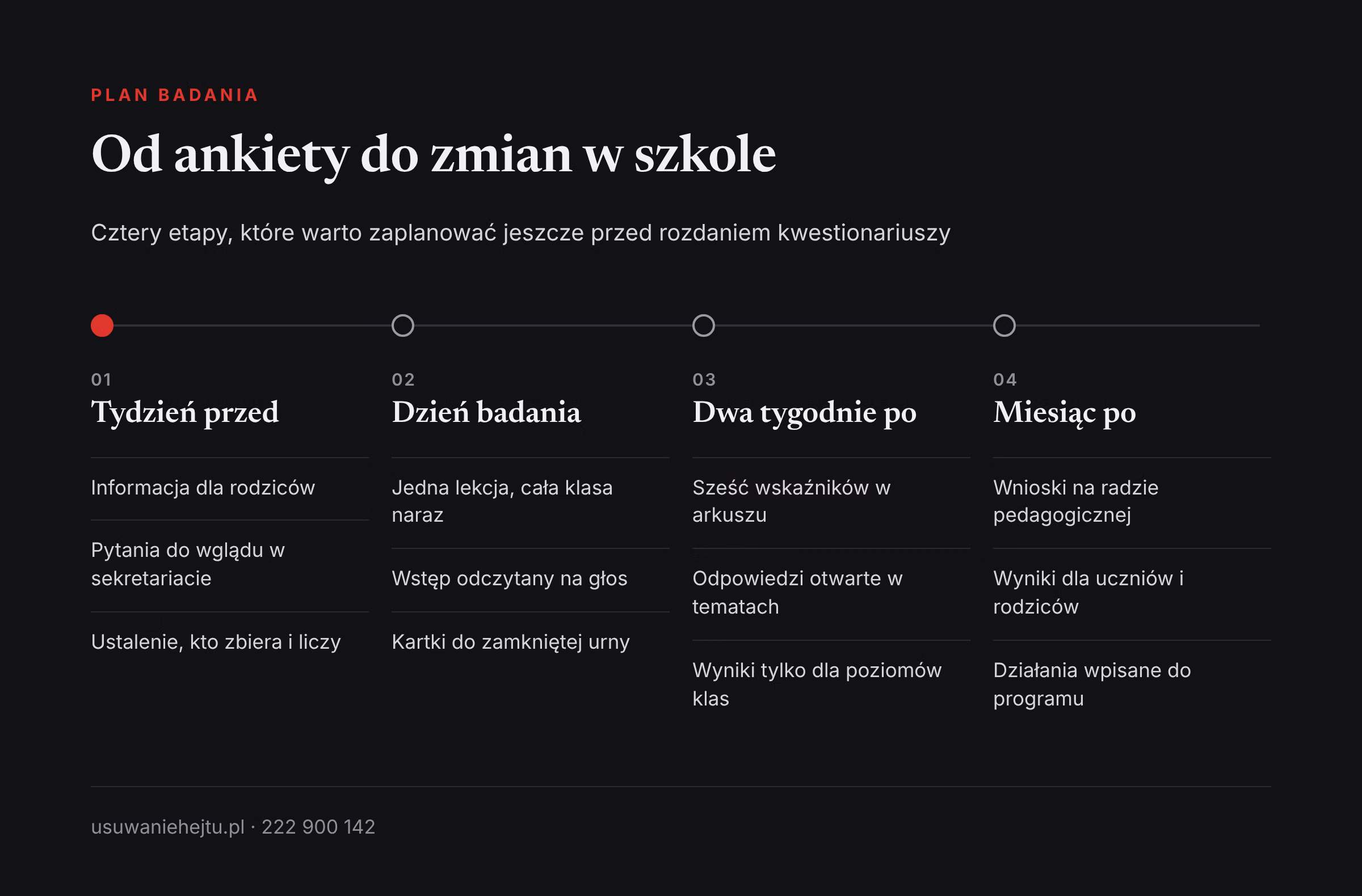 Plan krok po kroku, jak przeprowadzić ankietę o cyberprzemocy w szkole: od informacji dla rodziców do działań