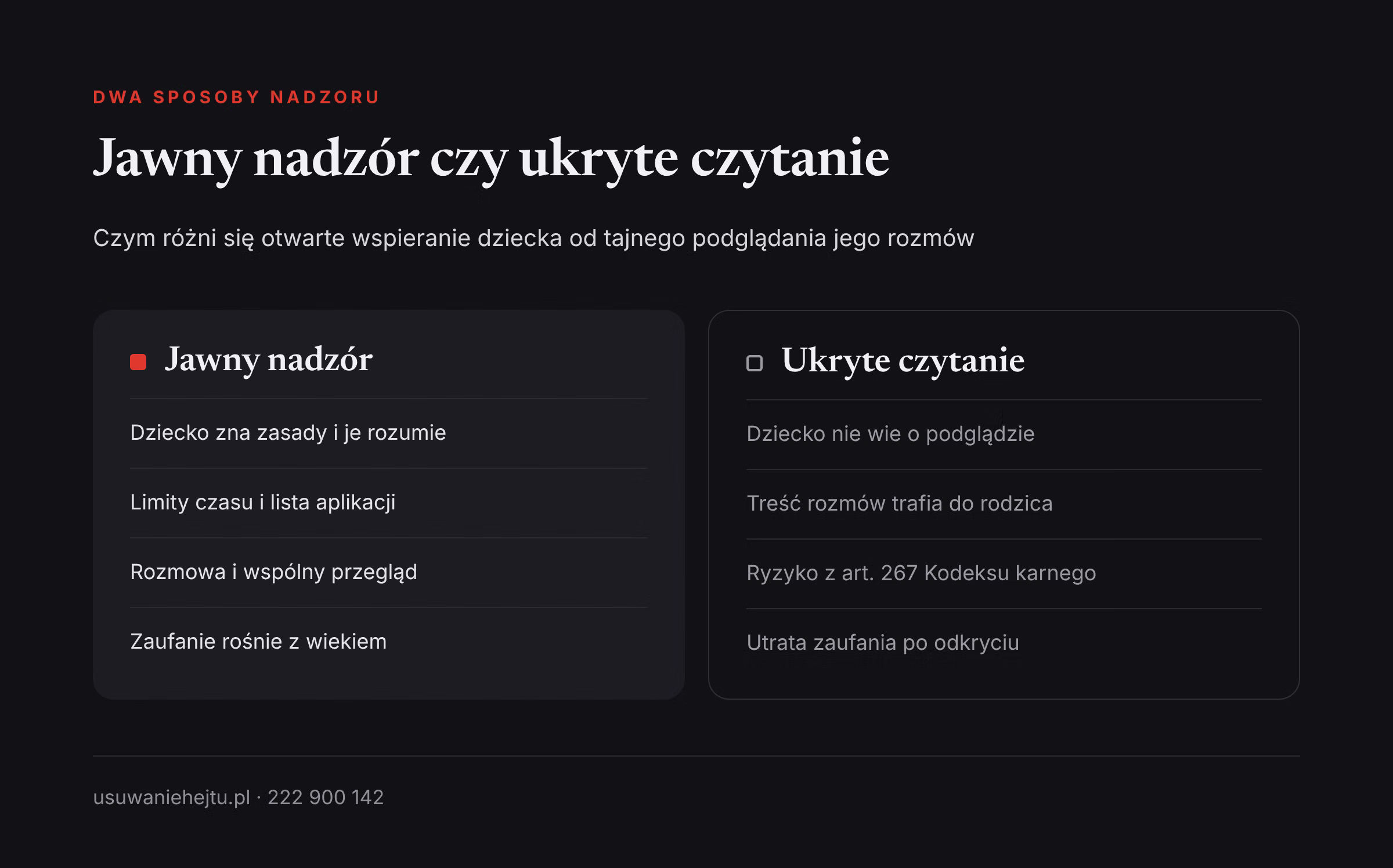 Porównanie jawnego nadzoru rodzicielskiego z ukrytym czytaniem wiadomości dziecka w aplikacjach szpiegujących