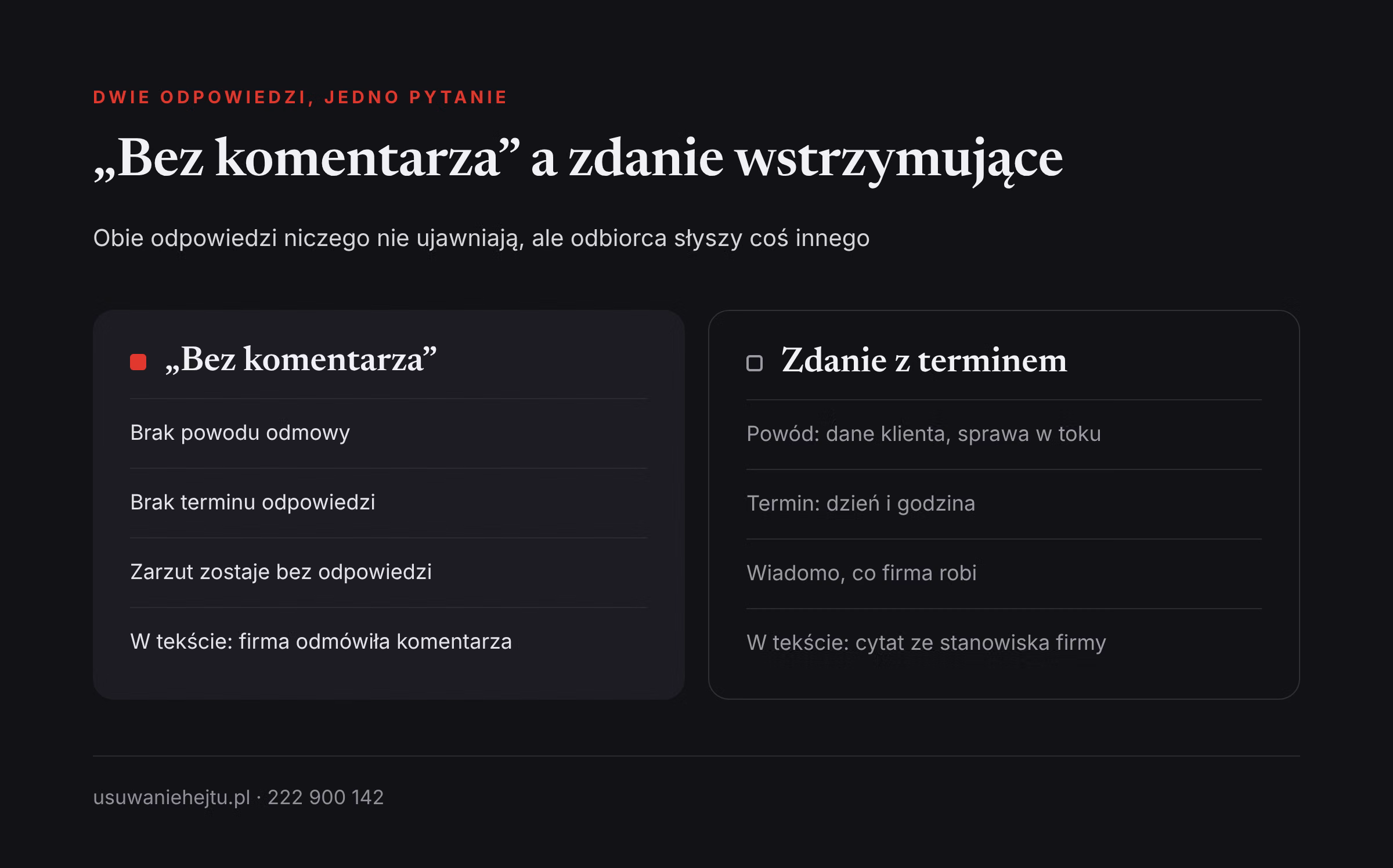 Bez komentarza a zdanie wstrzymujące Bez komentarza w kryzysie w porównaniu ze zdaniem wstrzymującym: powód odmowy, termin odpowiedzi i odbiór w mediach