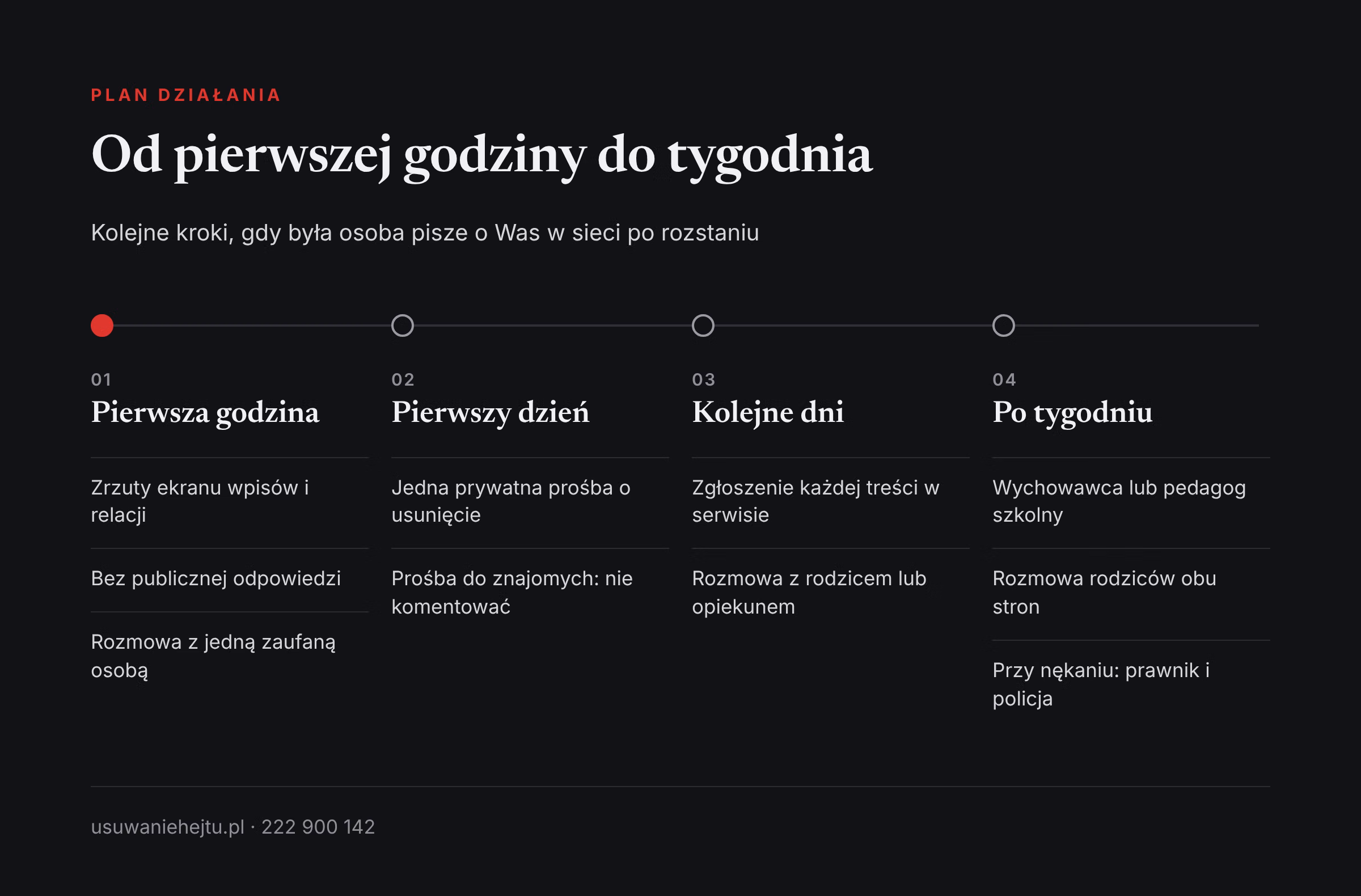 Plan działania przy hejcie po zerwaniu: od zabezpieczenia wpisów byłej osoby do rozmowy z dorosłymi i zgłoszenia