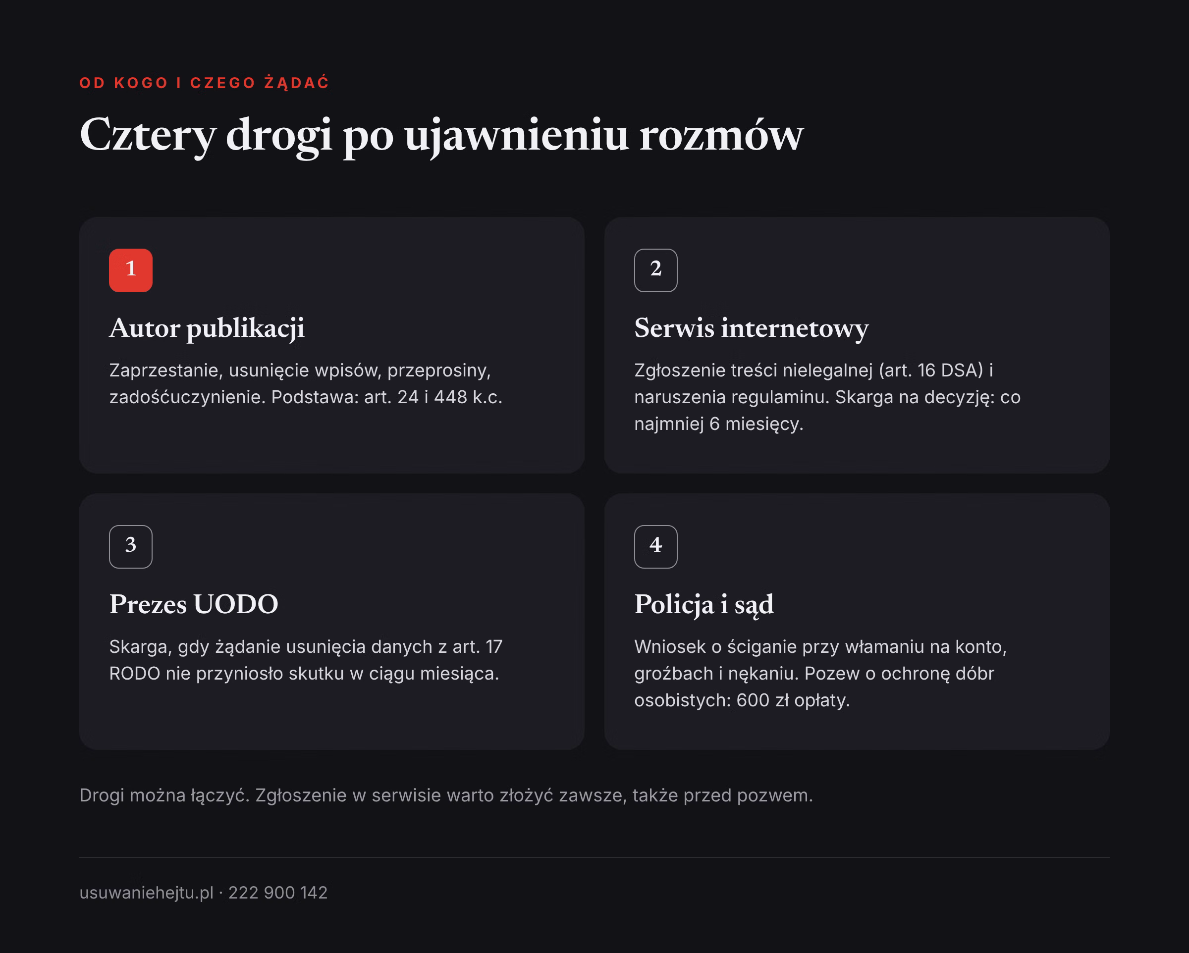 Publikacja prywatnych wiadomości bez zgody: cztery drogi działania wobec autora, serwisu, UODO oraz policji i sądu
