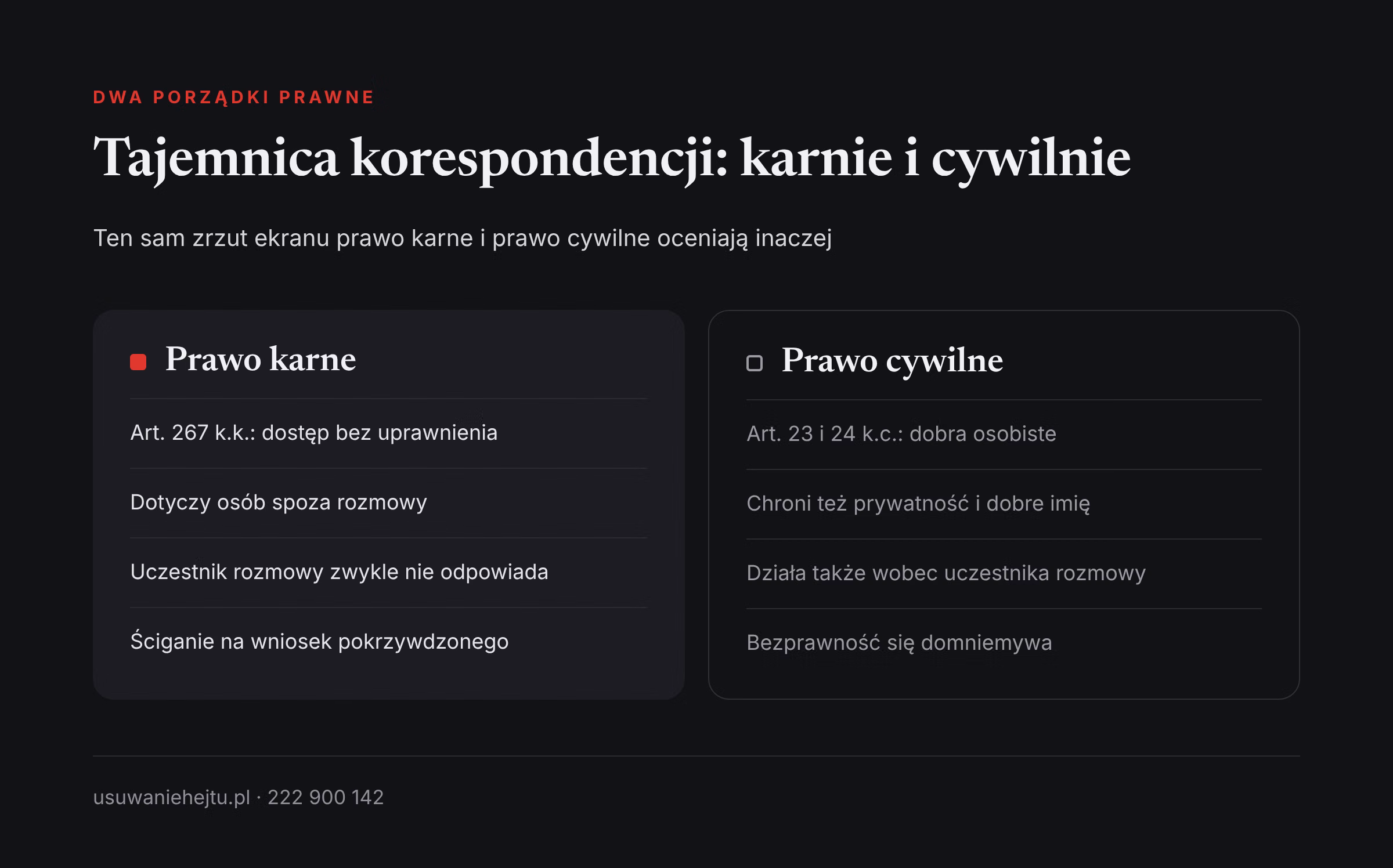 Publikacja prywatnych wiadomości bez zgody: porównanie ochrony tajemnicy korespondencji w prawie karnym i cywilnym