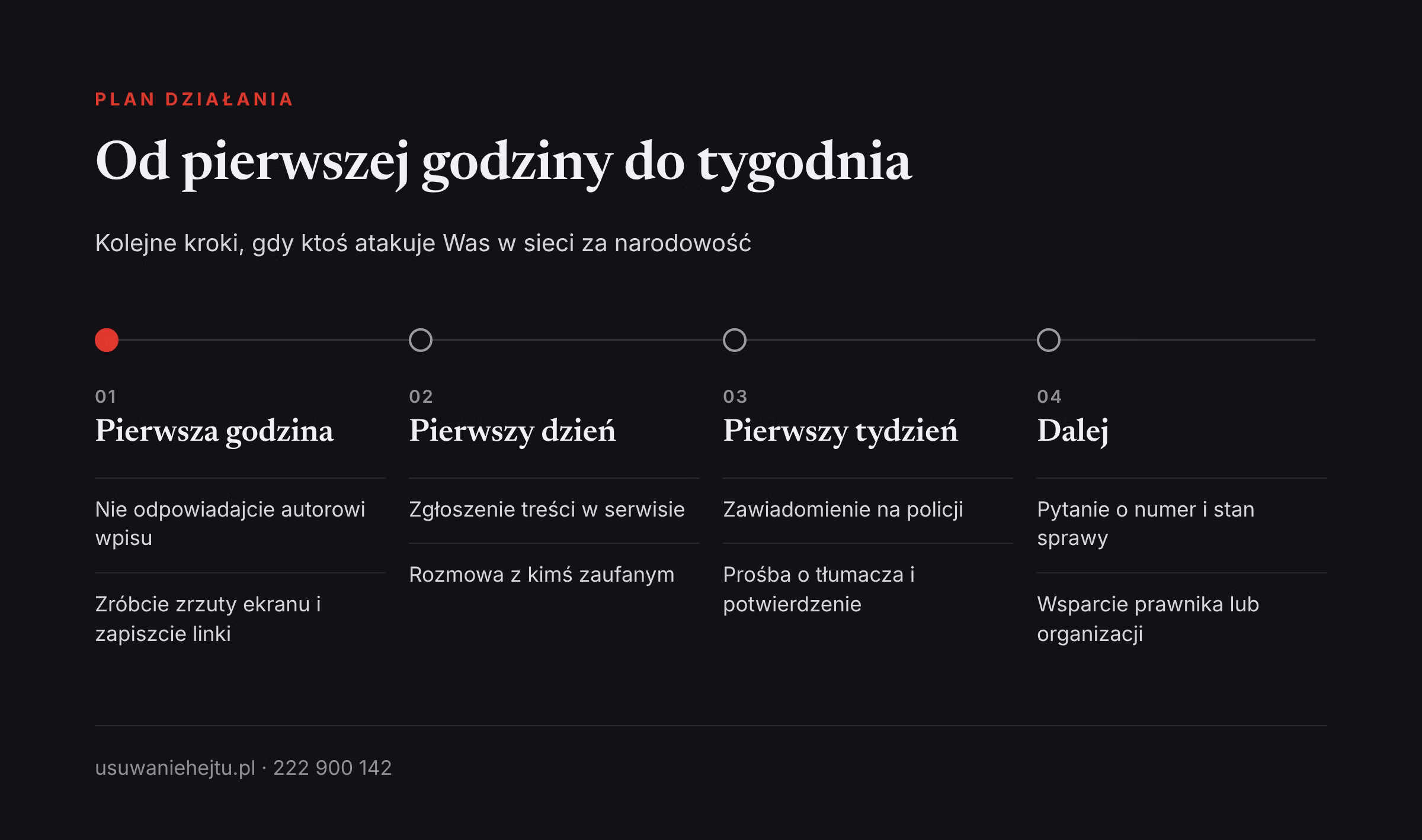 Plan zgłaszania hejtu wobec cudzoziemców w Polsce: od zabezpieczenia dowodów do zawiadomienia na policji z tłumaczem