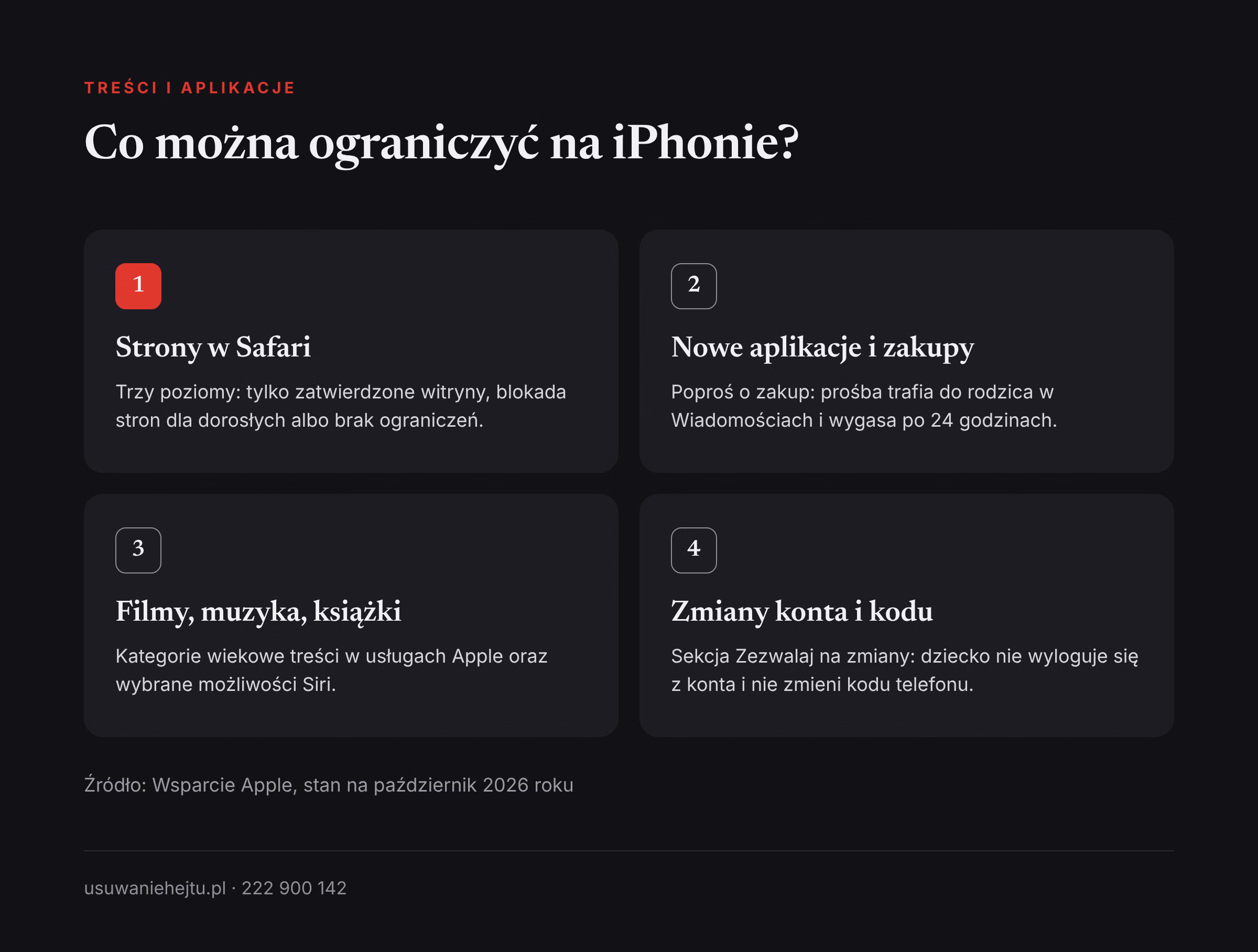 Co można ograniczyć na iPhonie dziecka Kontrola rodzicielska iPhone: ograniczenia stron w Safari, aplikacji i zakupów, treści oraz zmian konta dziecka