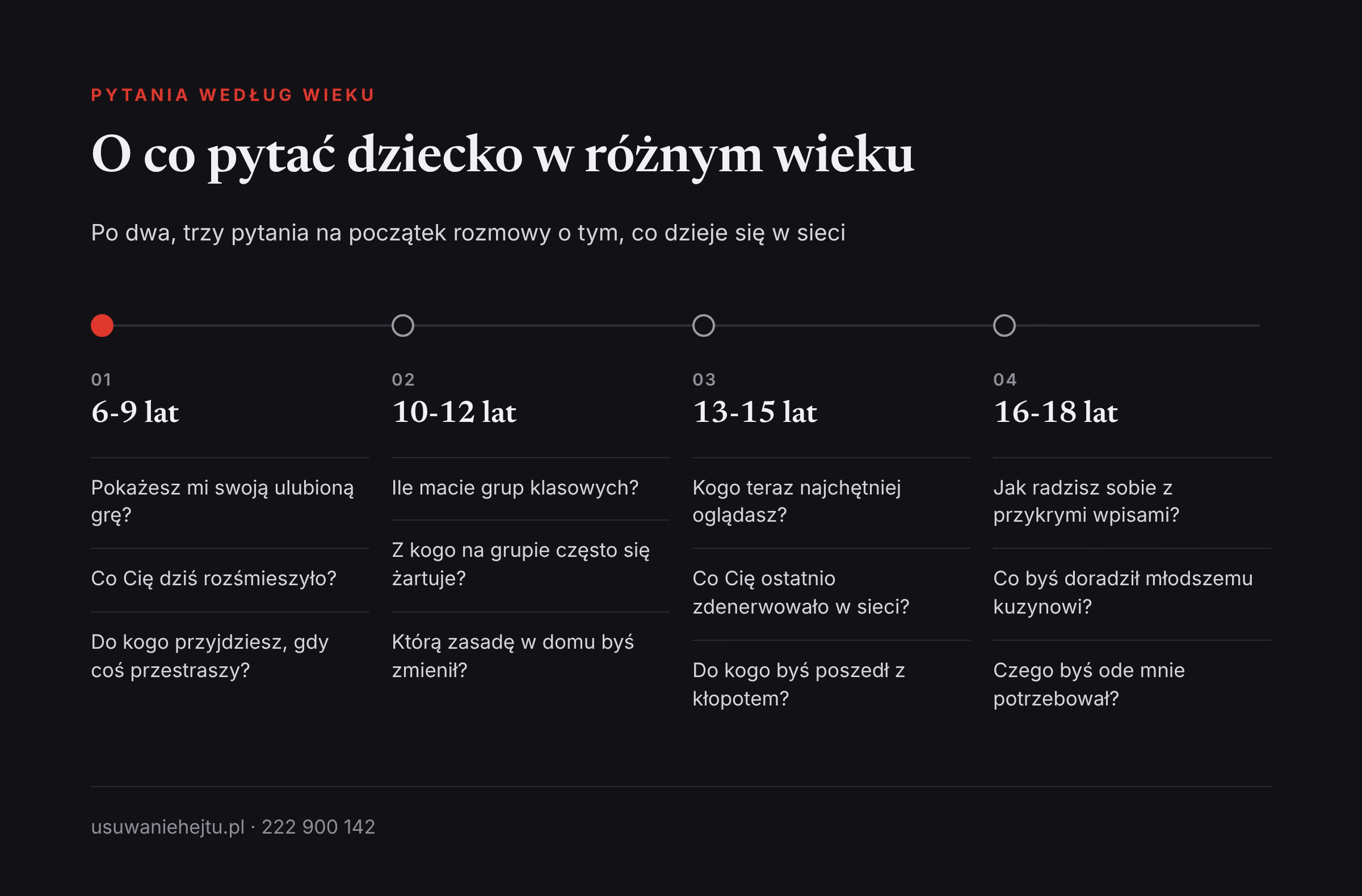 Pytania o internet według wieku dziecka Jak rozmawiać z dzieckiem o internecie: przykładowe pytania dla dzieci w wieku 6-9, 10-12, 13-15 i 16-18 lat
