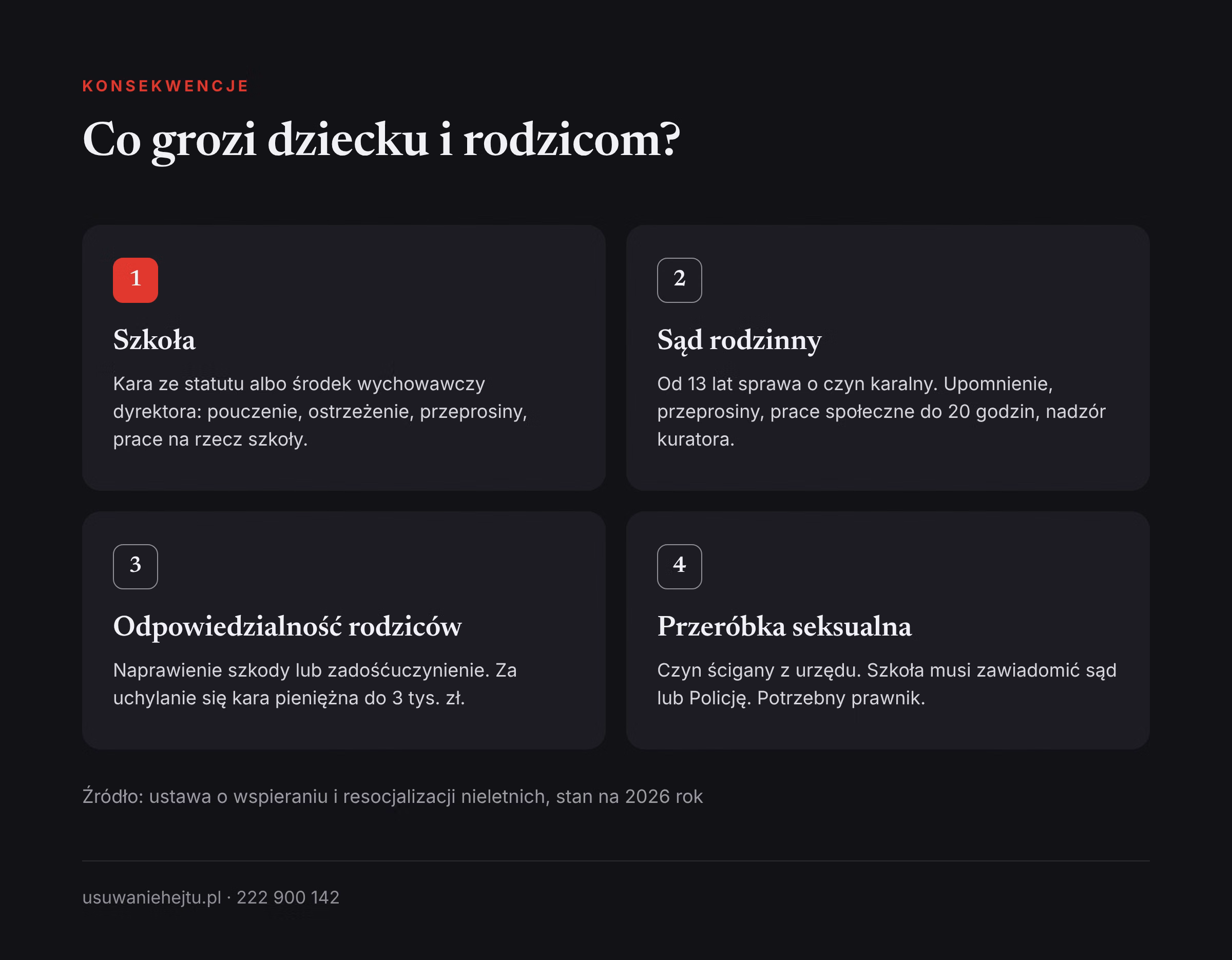 Deepfake kolegi: co grozi dziecku i rodzicom Dziecko zrobiło deepfake kolegi: konsekwencje w szkole, przed sądem rodzinnym oraz odpowiedzialność finansowa rodziców