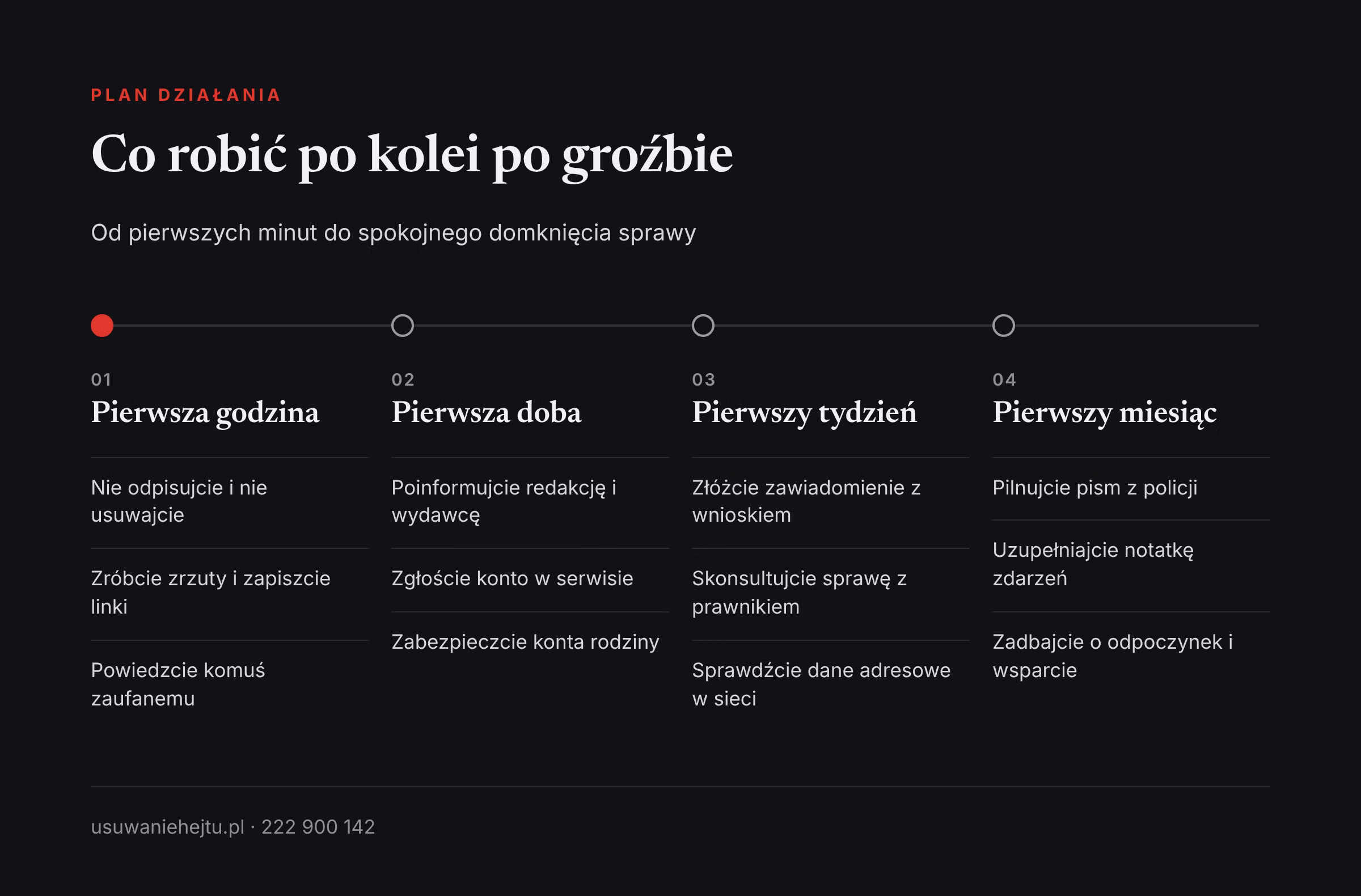 Plan działania po groźbie wobec dziennikarza Co robić po groźbach wobec dziennikarza lokalnego: plan od pierwszej godziny do pierwszego miesiąca po zdarzeniu