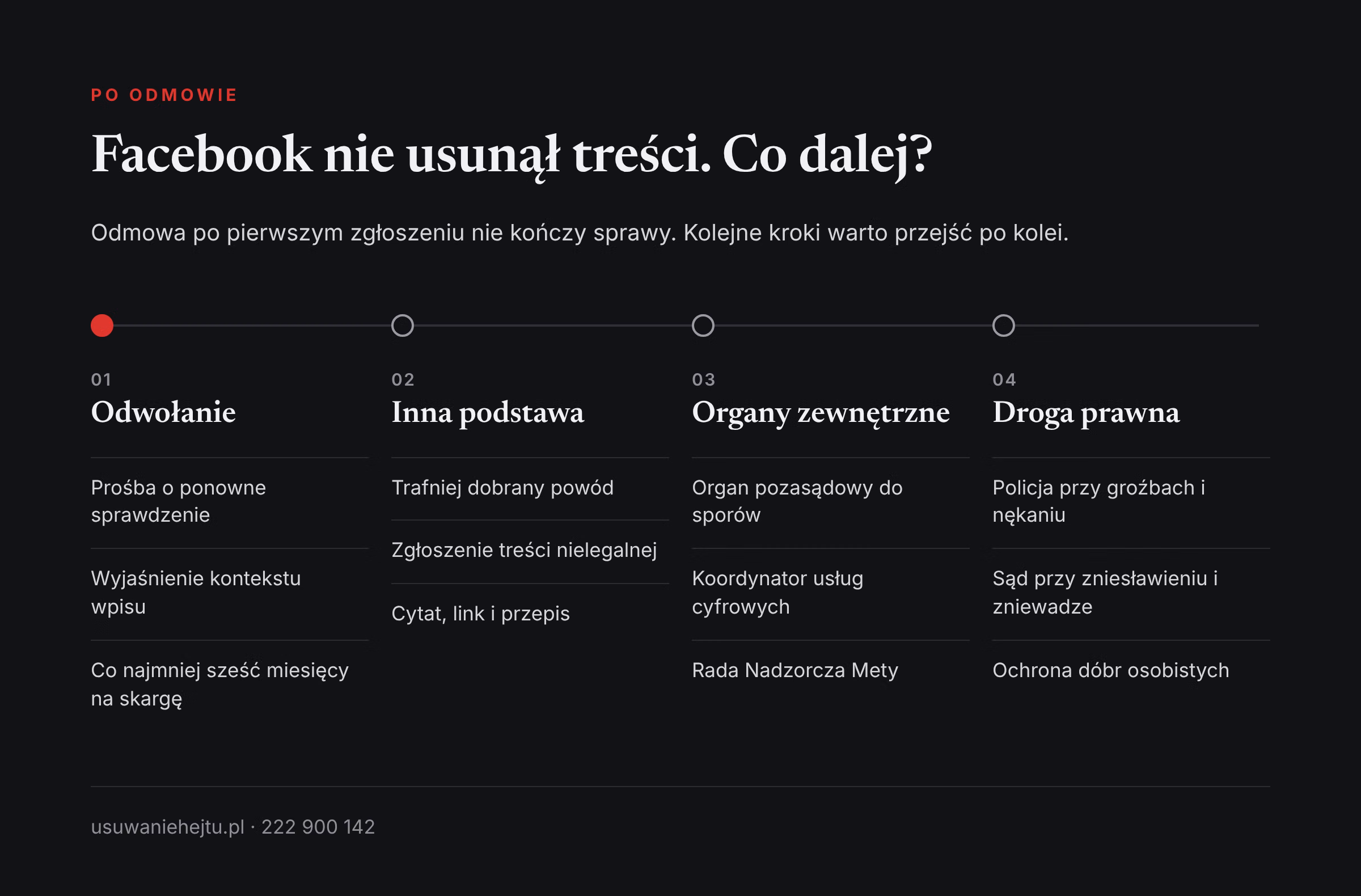 Facebook nie usunął hejtu: kolejne kroki Co zrobić, gdy Facebook odpowiada, że treść nie narusza standardów: odwołanie, inna podstawa, organy, sąd