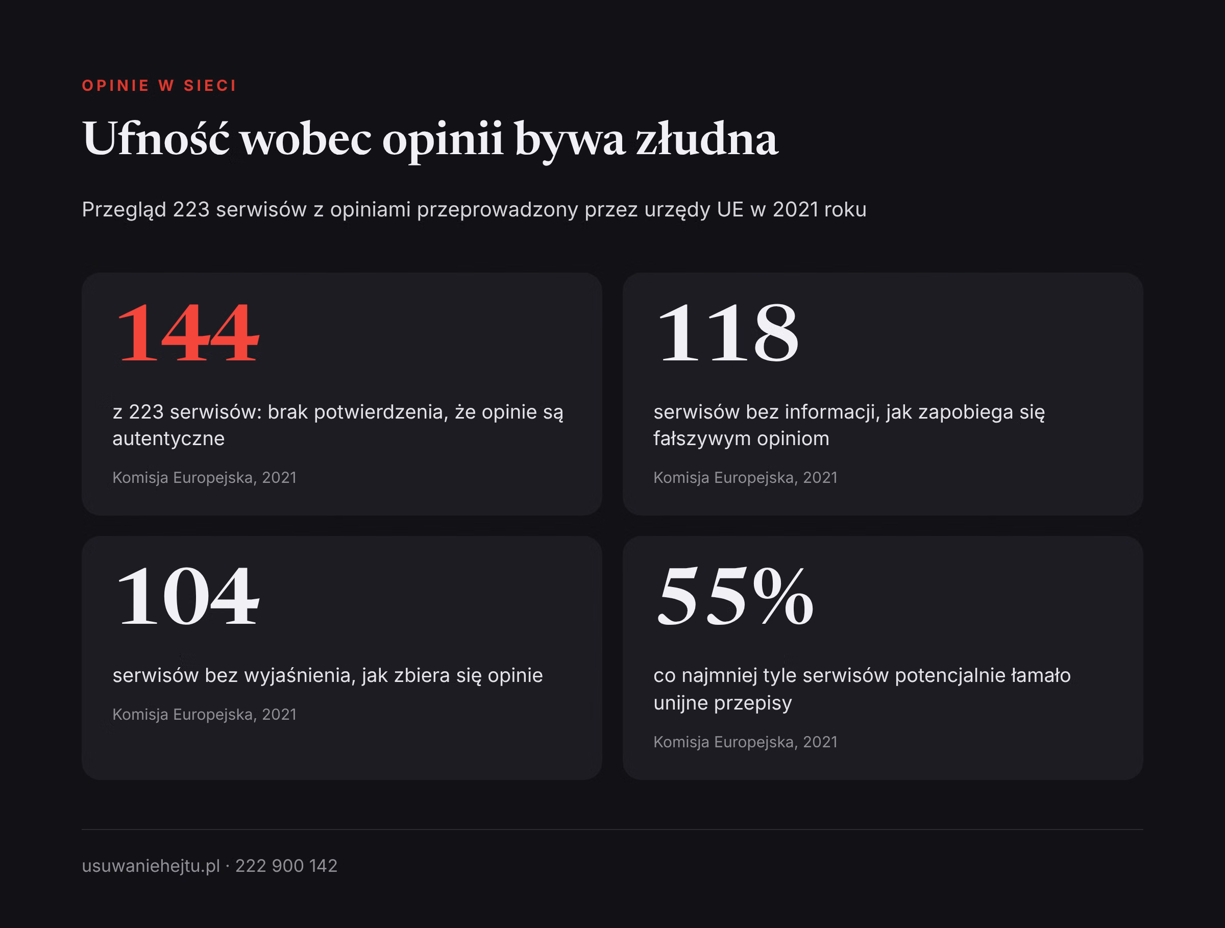 Dane o wiarygodności opinii w serwisach Czarna lista wykonawców i opinie w sieci: dane z unijnego przeglądu 223 serwisów z opiniami z 2021 roku