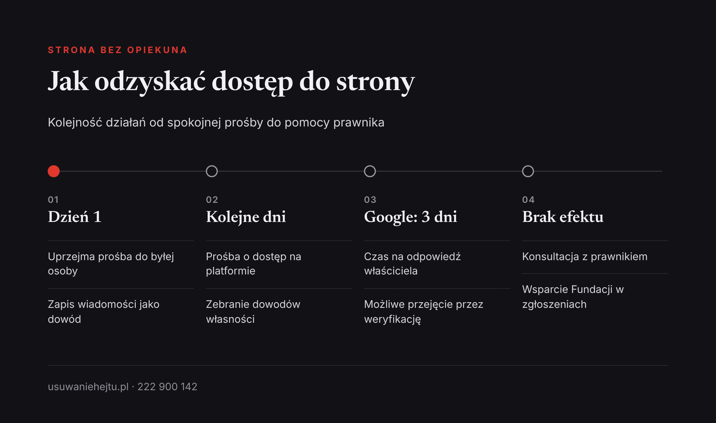 Dostęp do fanpage po odejściu pracownika: kolejne kroki odzyskiwania strony od prośby do konsultacji z prawnikiem