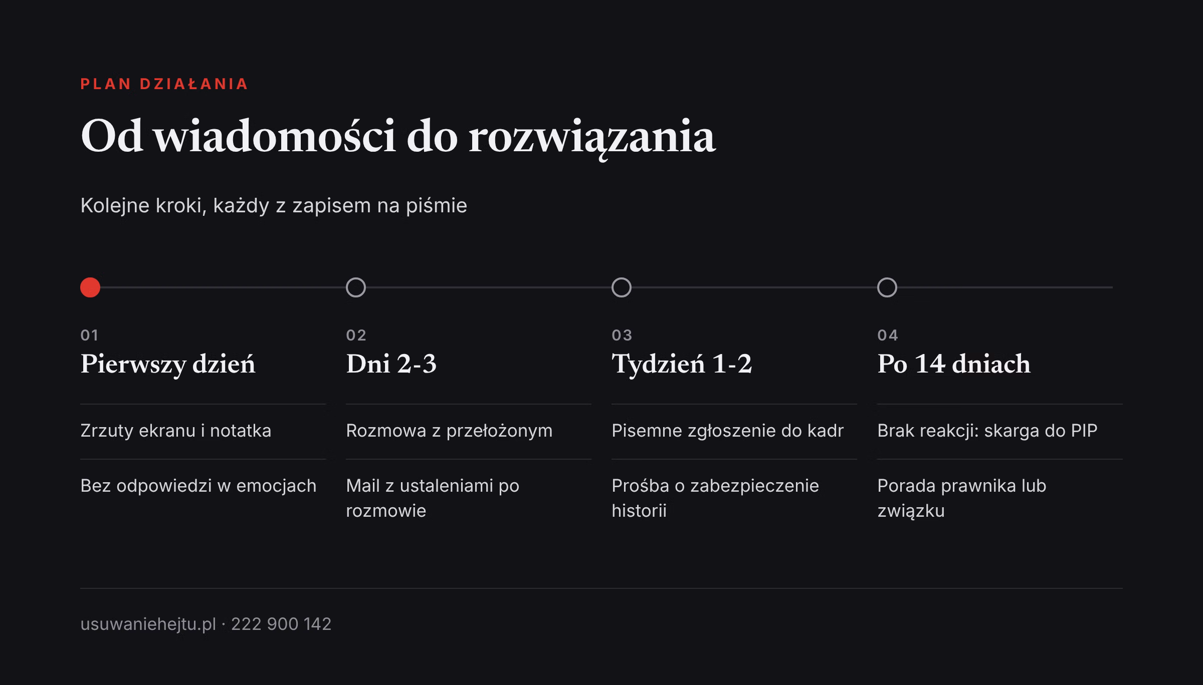Plan działania przy hejcie na czacie firmowym Hejt na firmowym komunikatorze: plan działania od zrzutów ekranu, przez przełożonego i kadry, do skargi do PIP