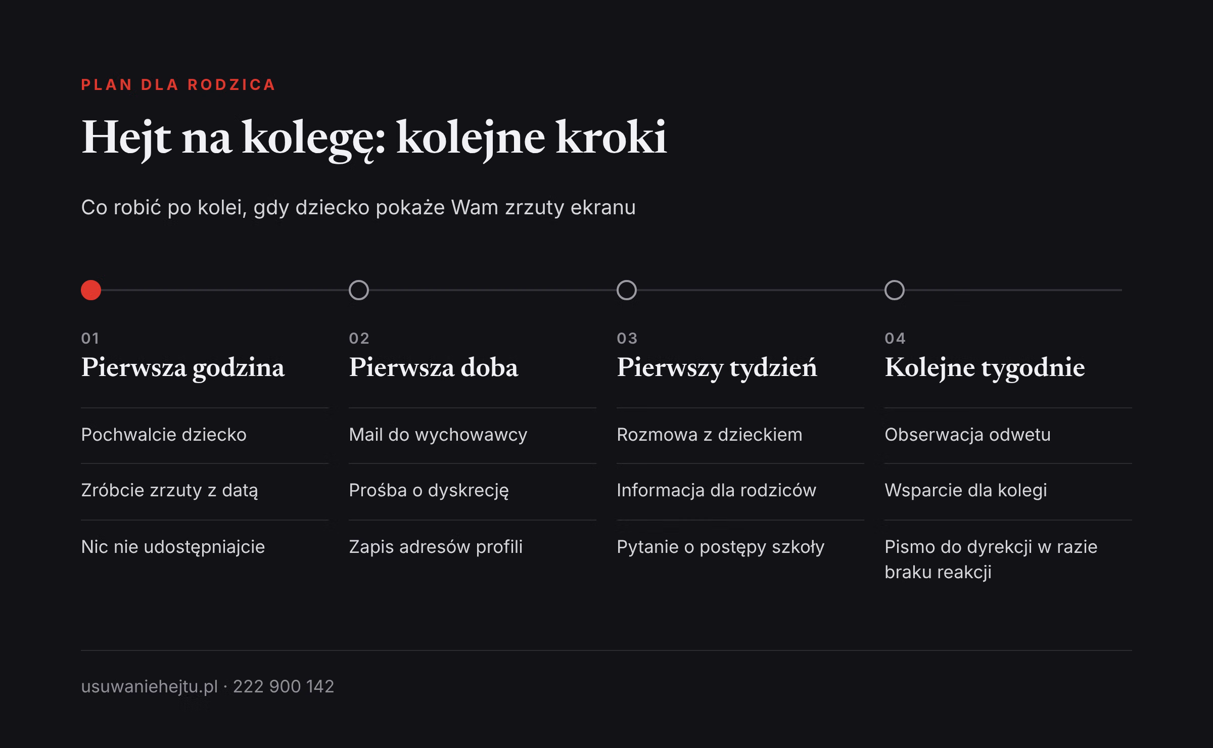 Plan rodzica po zrzutach z hejtem na kolegę Plan działania rodzica, gdy dziecko pokazało zrzuty ekranu z hejtem na kolegę: od pierwszej godziny do kolejnych tygodni