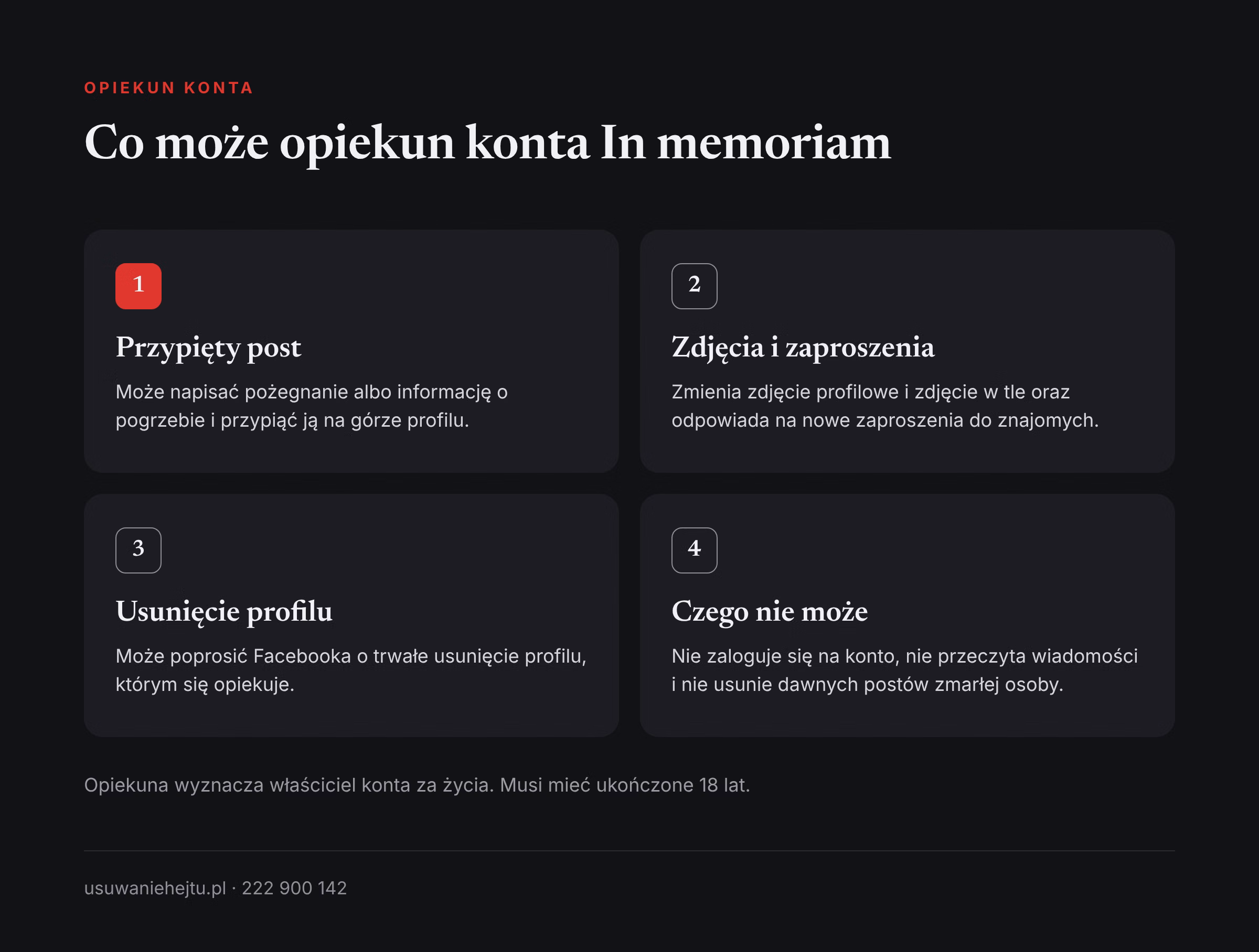 Konto In memoriam na Facebooku: co może opiekun konta, a czego nie może zrobić z profilem zmarłej osoby