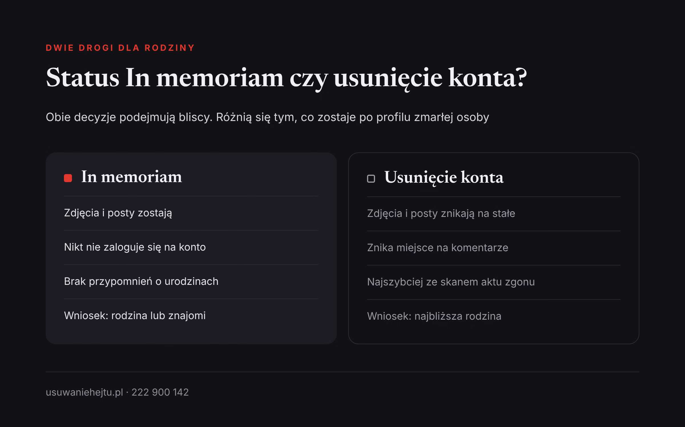 Konto In memoriam na Facebooku a usunięcie konta zmarłej osoby: co zostaje na profilu i kto składa wniosek