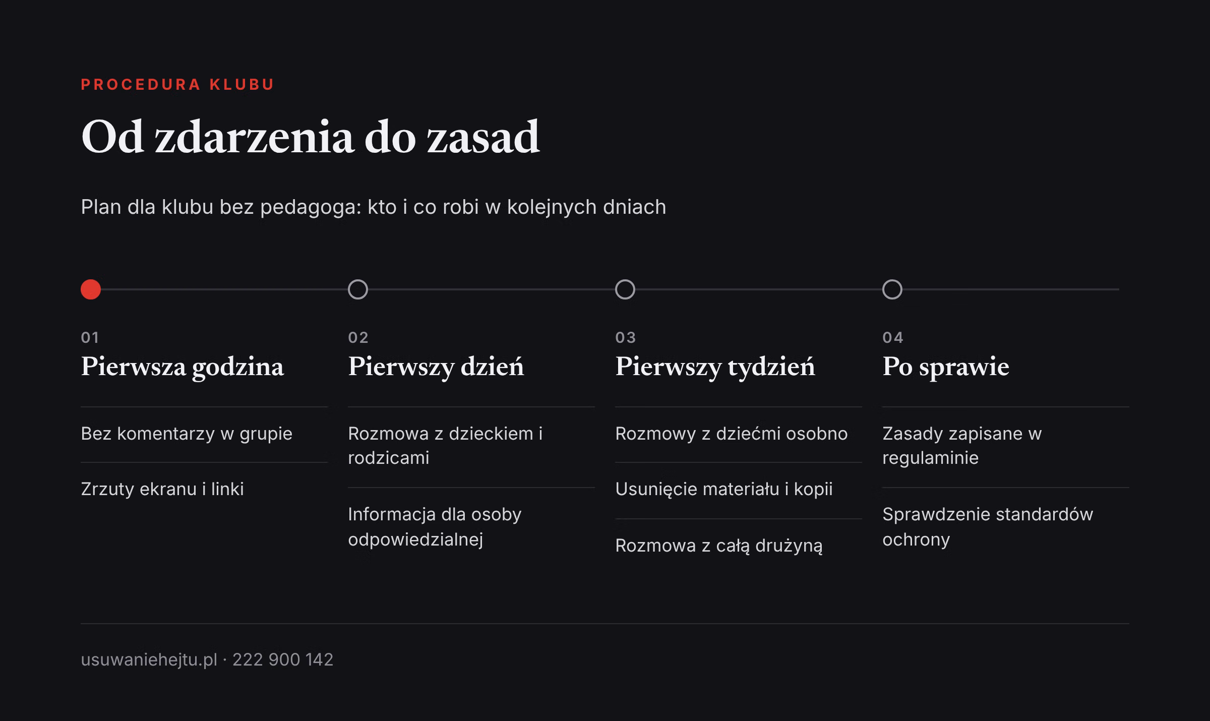Procedura klubu przy hejcie w drużynie Hejt w drużynie sportowej: procedura klubu bez pedagoga od pierwszej godziny po zapis zasad w regulaminie