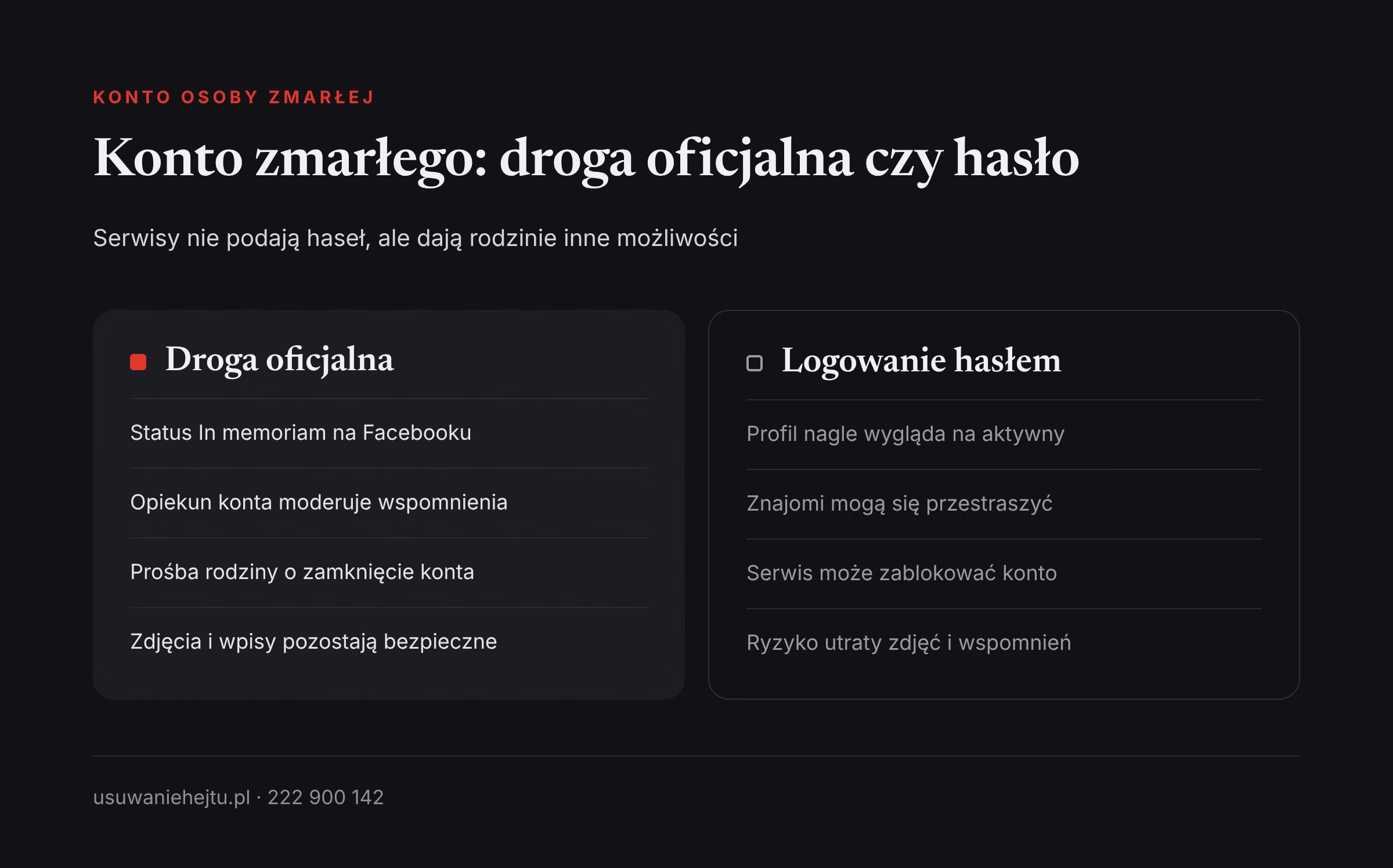 Hejt po śmierci bliskiego a konto zmarłego: porównanie drogi oficjalnej w serwisie z logowaniem cudzym hasłem